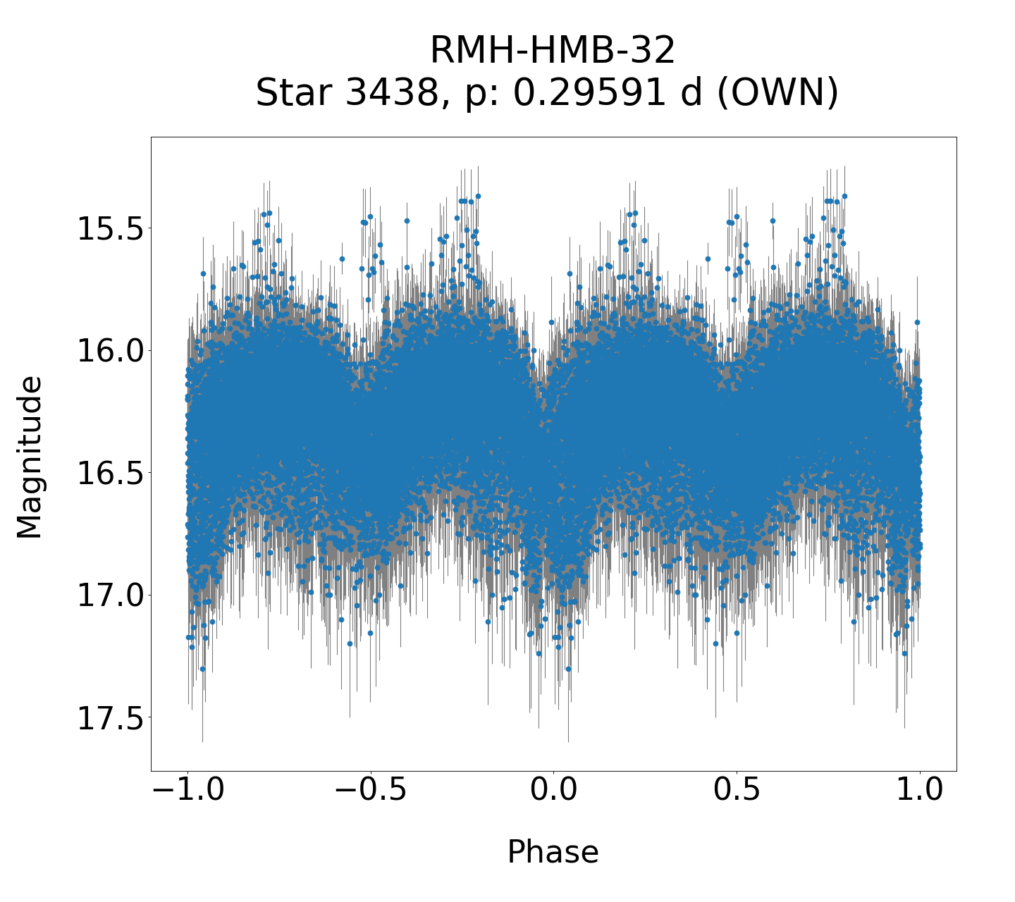 /images/WWCrA2013-2017/RMH-HMB-32_phase.png