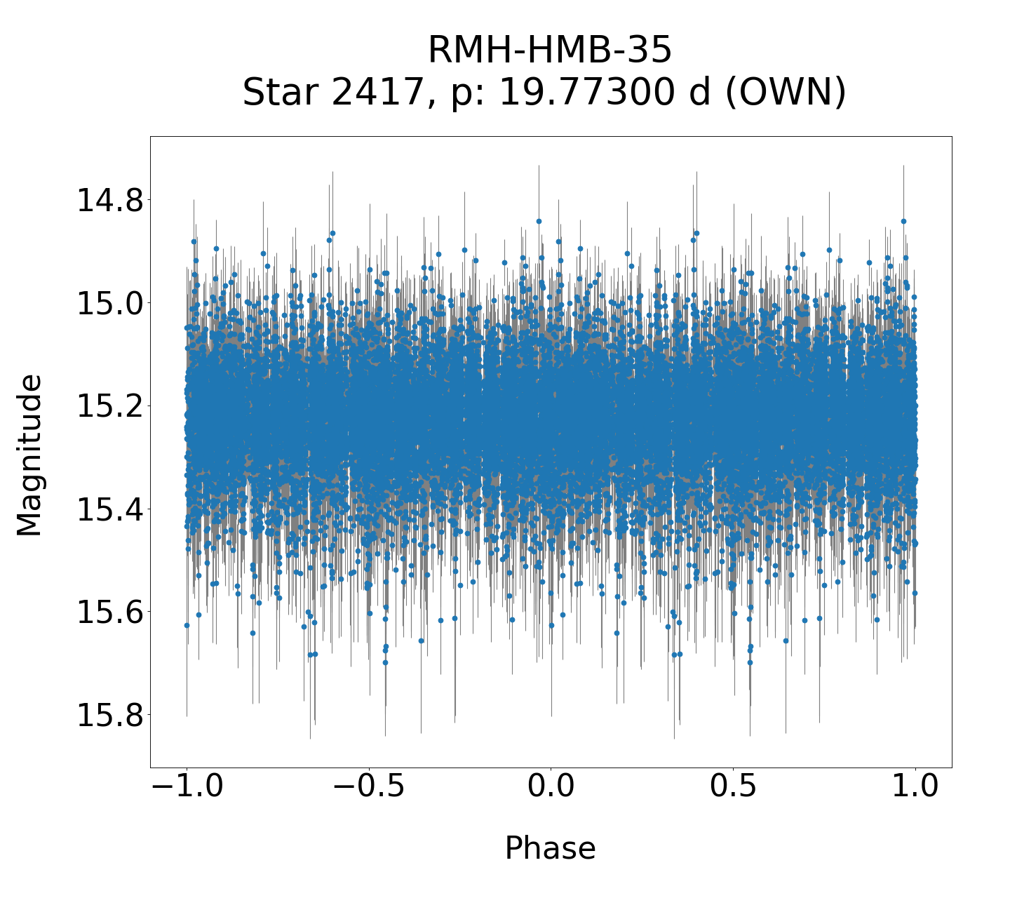 /images/WWCrA2013-2017/RMH-HMB-35_phase.png