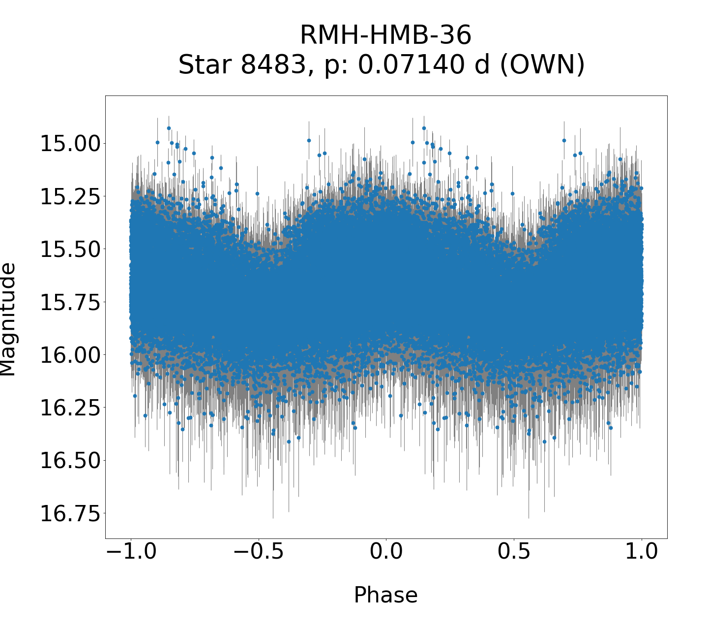 /images/WWCrA2013-2017/RMH-HMB-36_phase.png