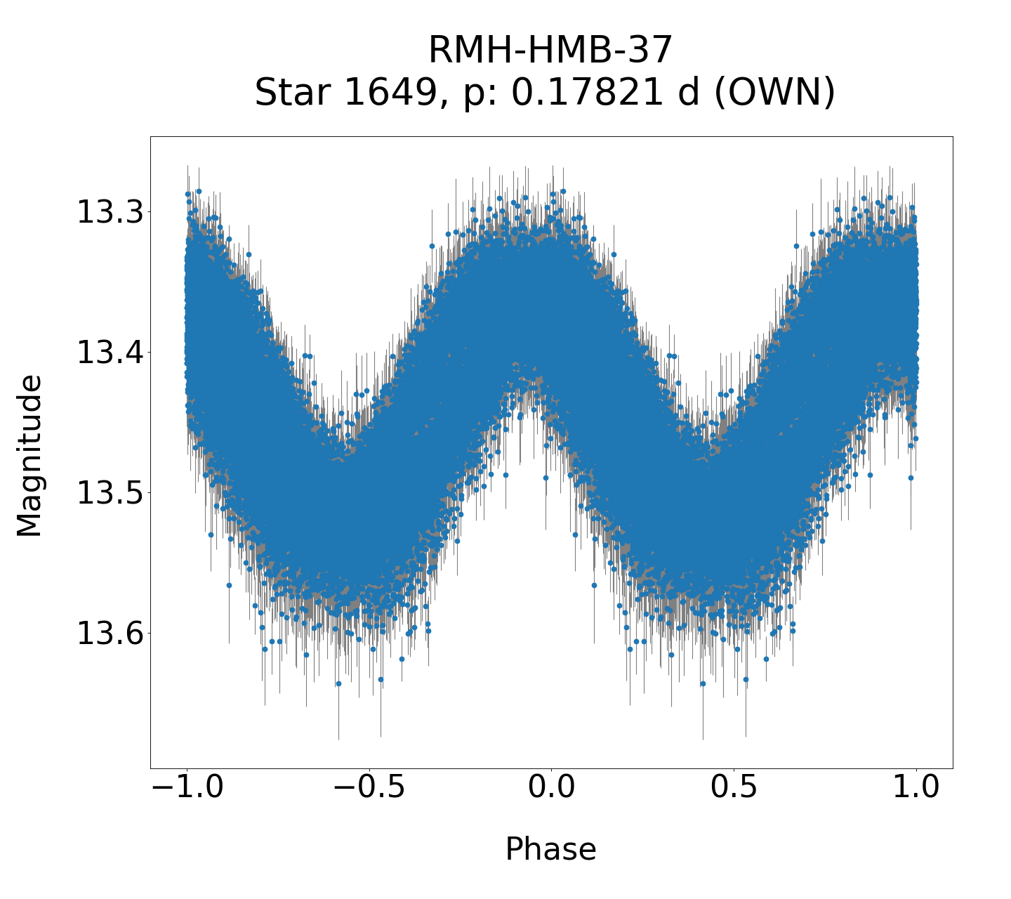 /images/WWCrA2013-2017/RMH-HMB-37_phase.png