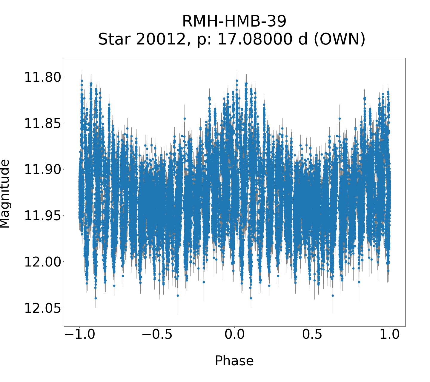 /images/WWCrA2013-2017/RMH-HMB-39_phase.png