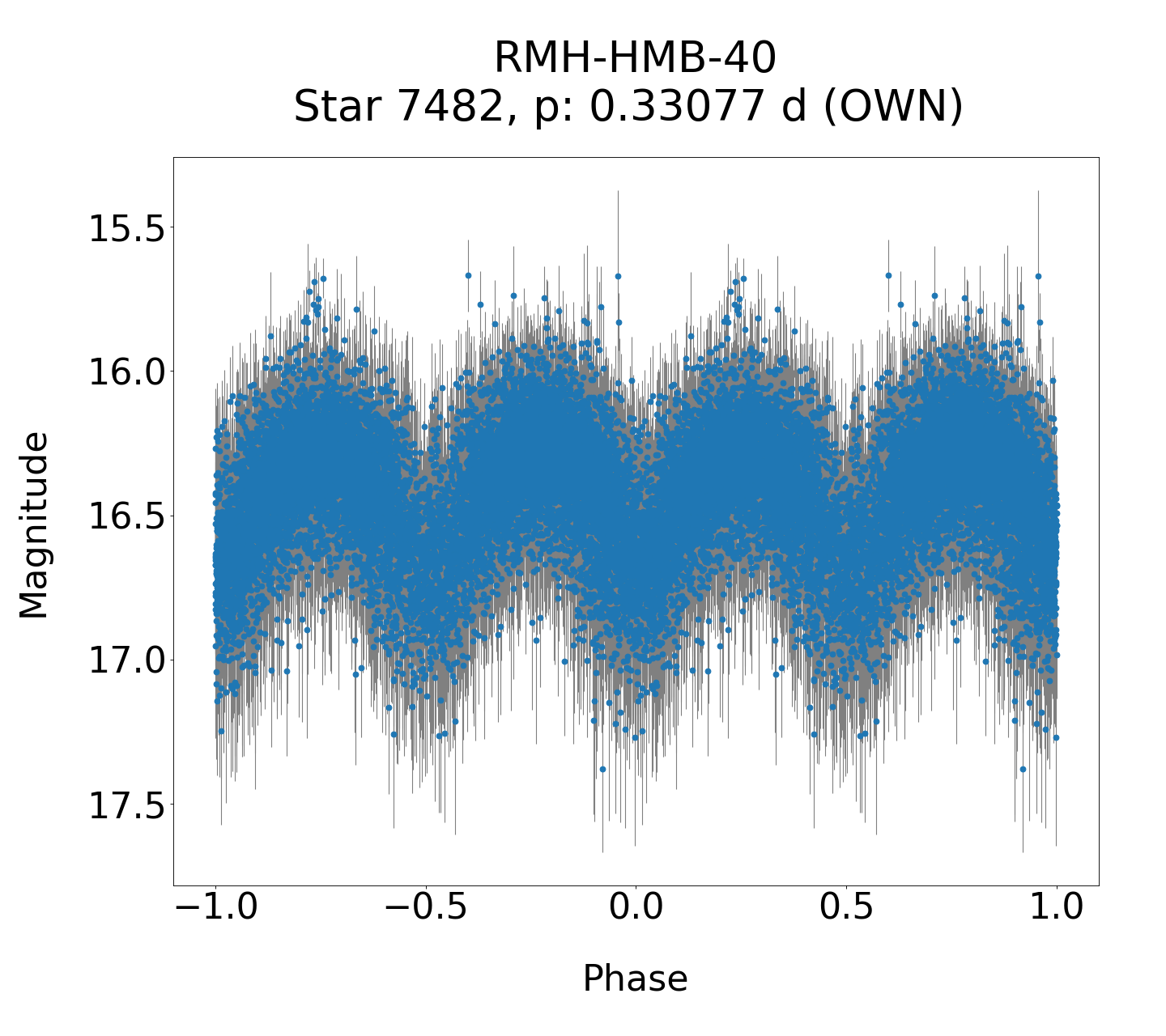 /images/WWCrA2013-2017/RMH-HMB-40_phase.png