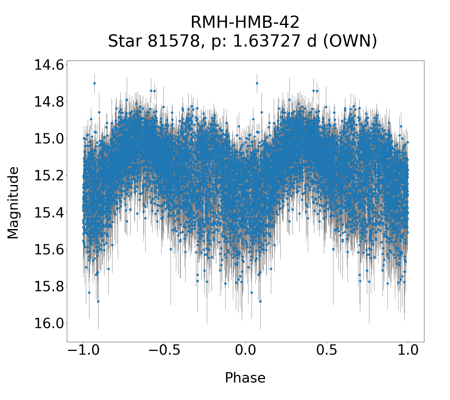 /images/WWCrA2013-2017/RMH-HMB-42_phase.png