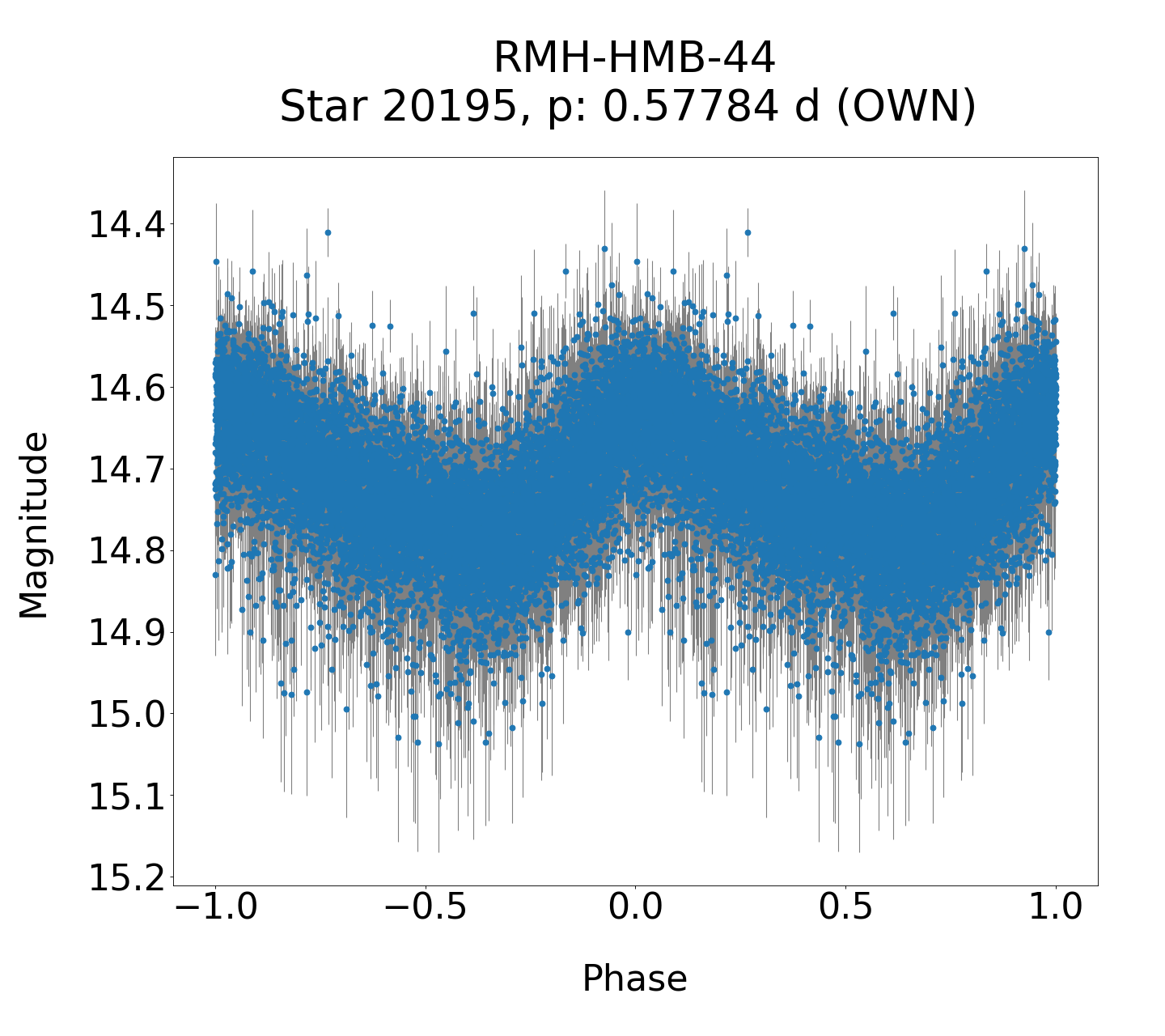 /images/WWCrA2013-2017/RMH-HMB-44_phase.png