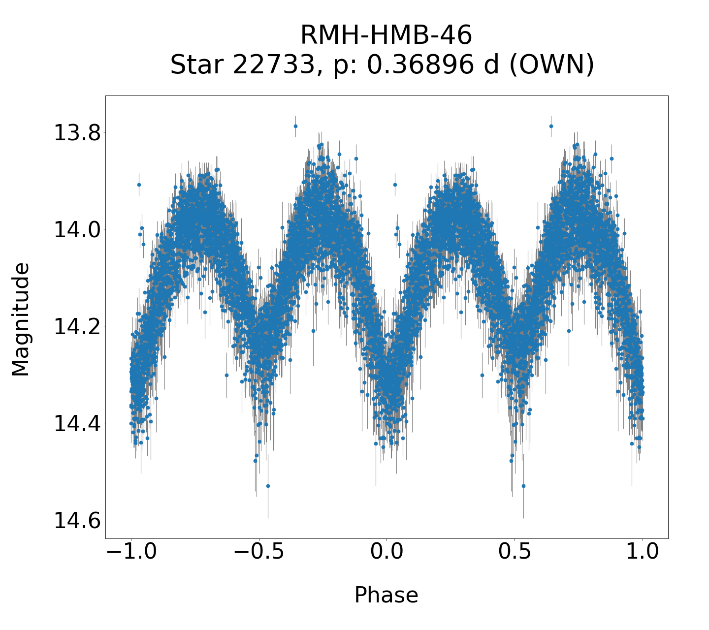 /images/WWCrA2013-2017/RMH-HMB-46_phase.png