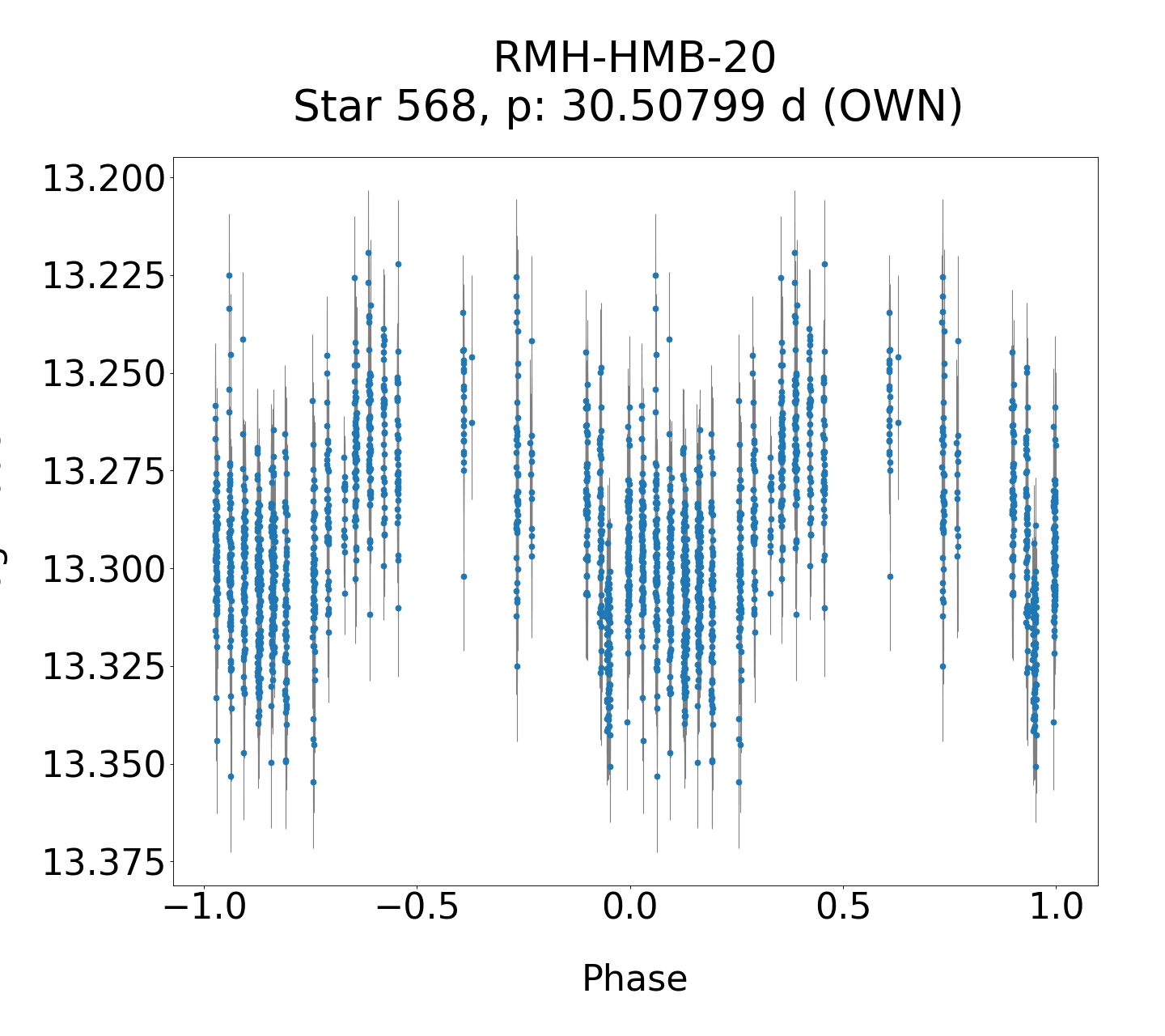 /images/WWCrA2013_2_final/RMH-HMB-20_phase.png