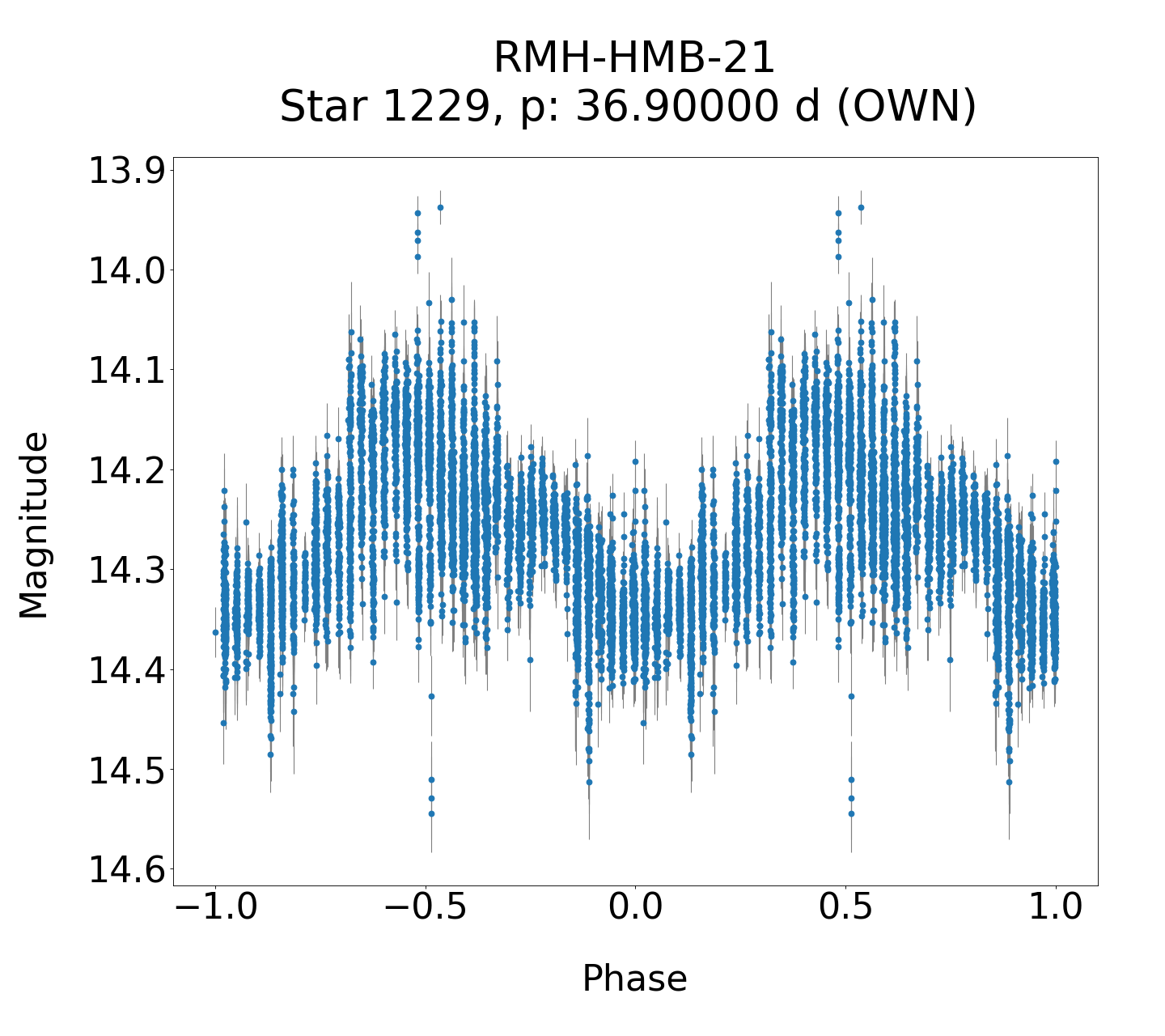 /images/WWCrA2013_2_final/RMH-HMB-21_phase.png