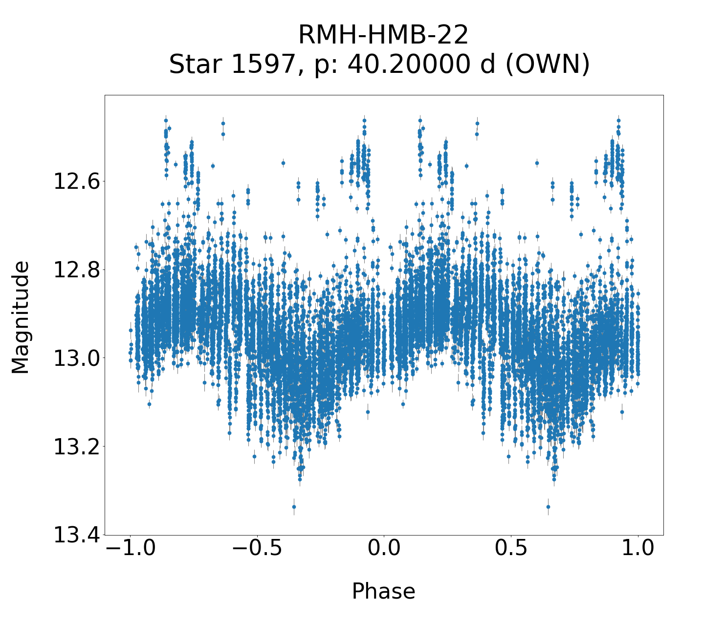 /images/WWCrA2013_2_final/RMH-HMB-22_phase.png