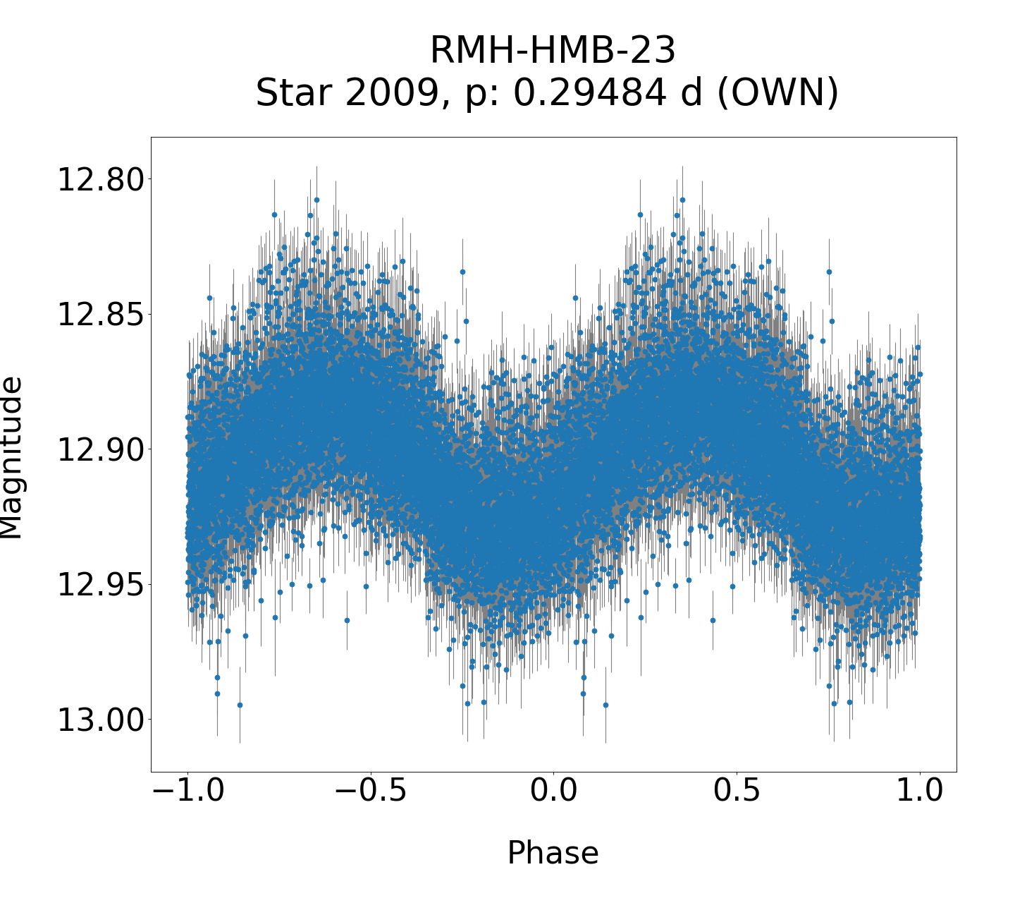 /images/WWCrA2013_2_final/RMH-HMB-23_phase.png