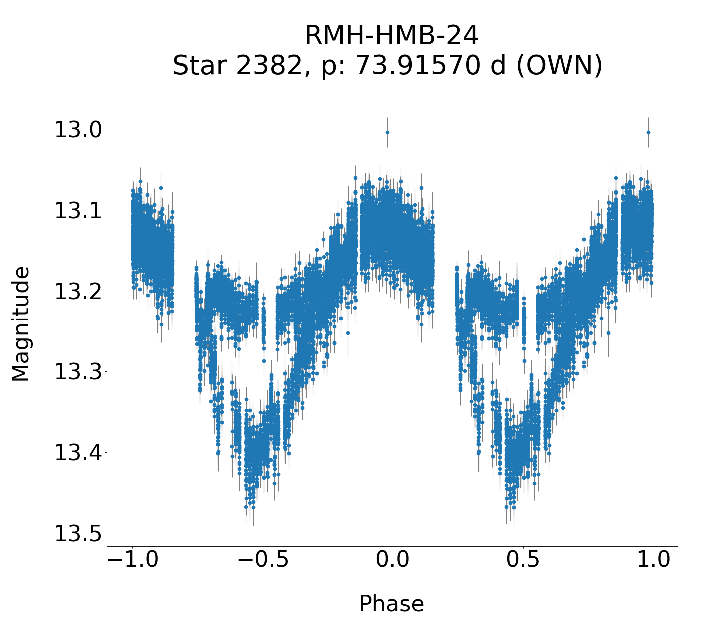 /images/WWCrA2013_2_final/RMH-HMB-24_phase.png