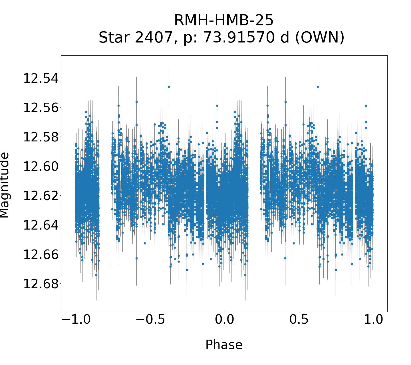 /images/WWCrA2013_2_final/RMH-HMB-25_phase.png