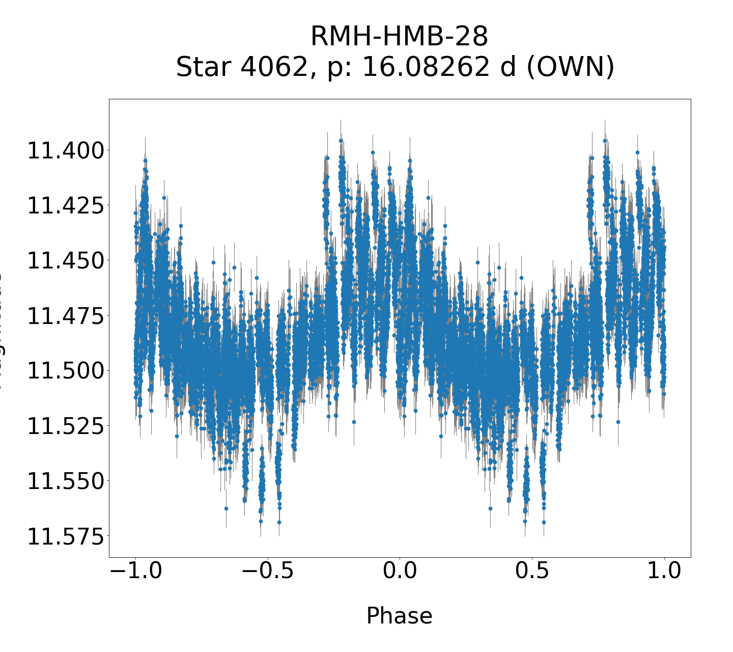 /images/WWCrA2013_2_final/RMH-HMB-28_phase.png