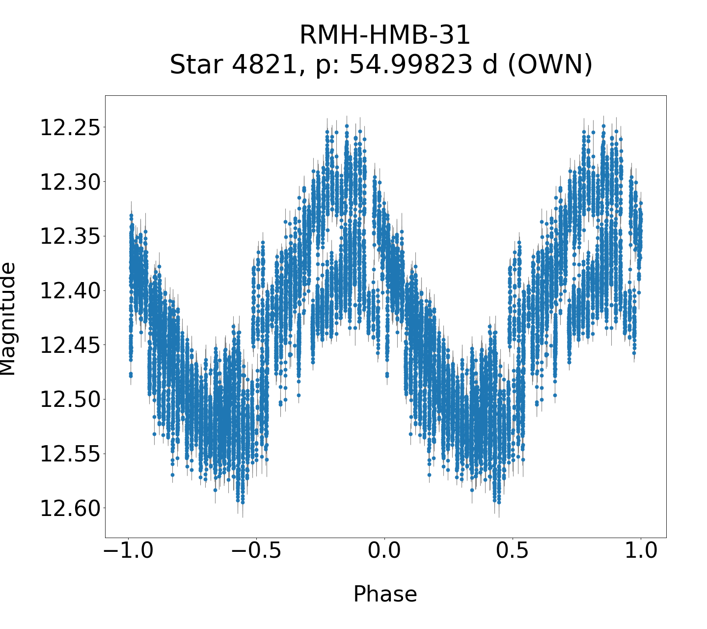 /images/WWCrA2013_2_final/RMH-HMB-31_phase.png