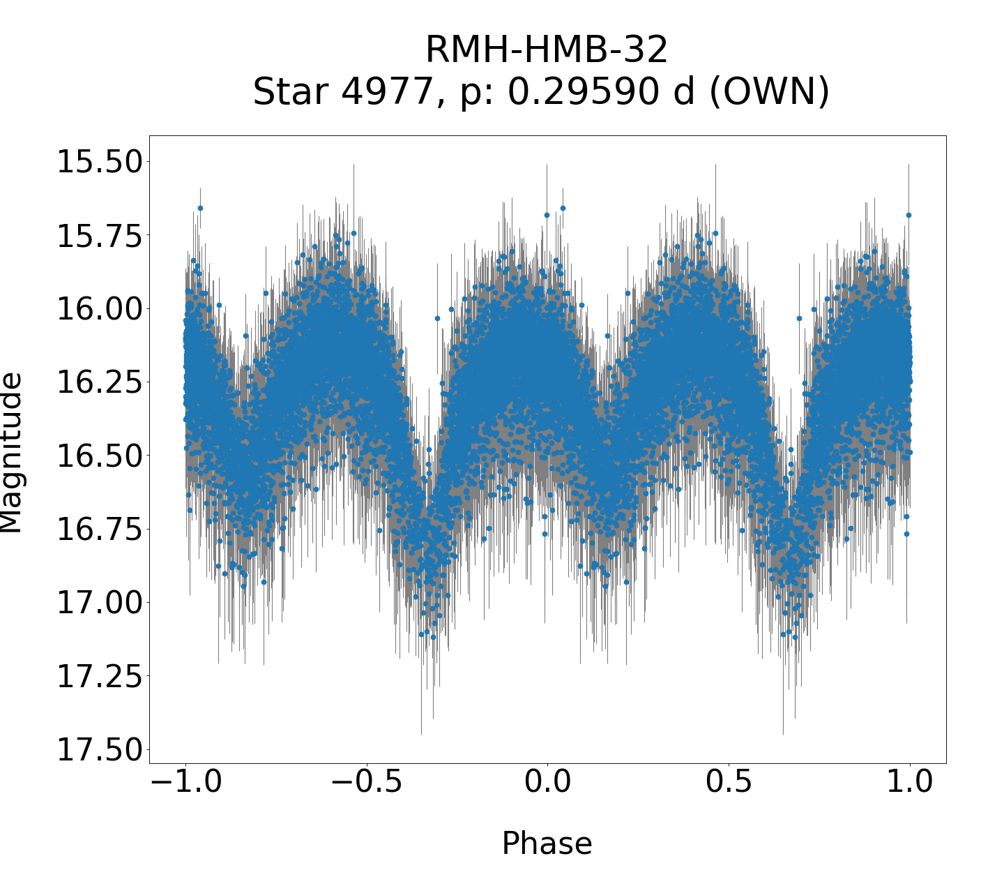 /images/WWCrA2013_2_final/RMH-HMB-32_phase.png