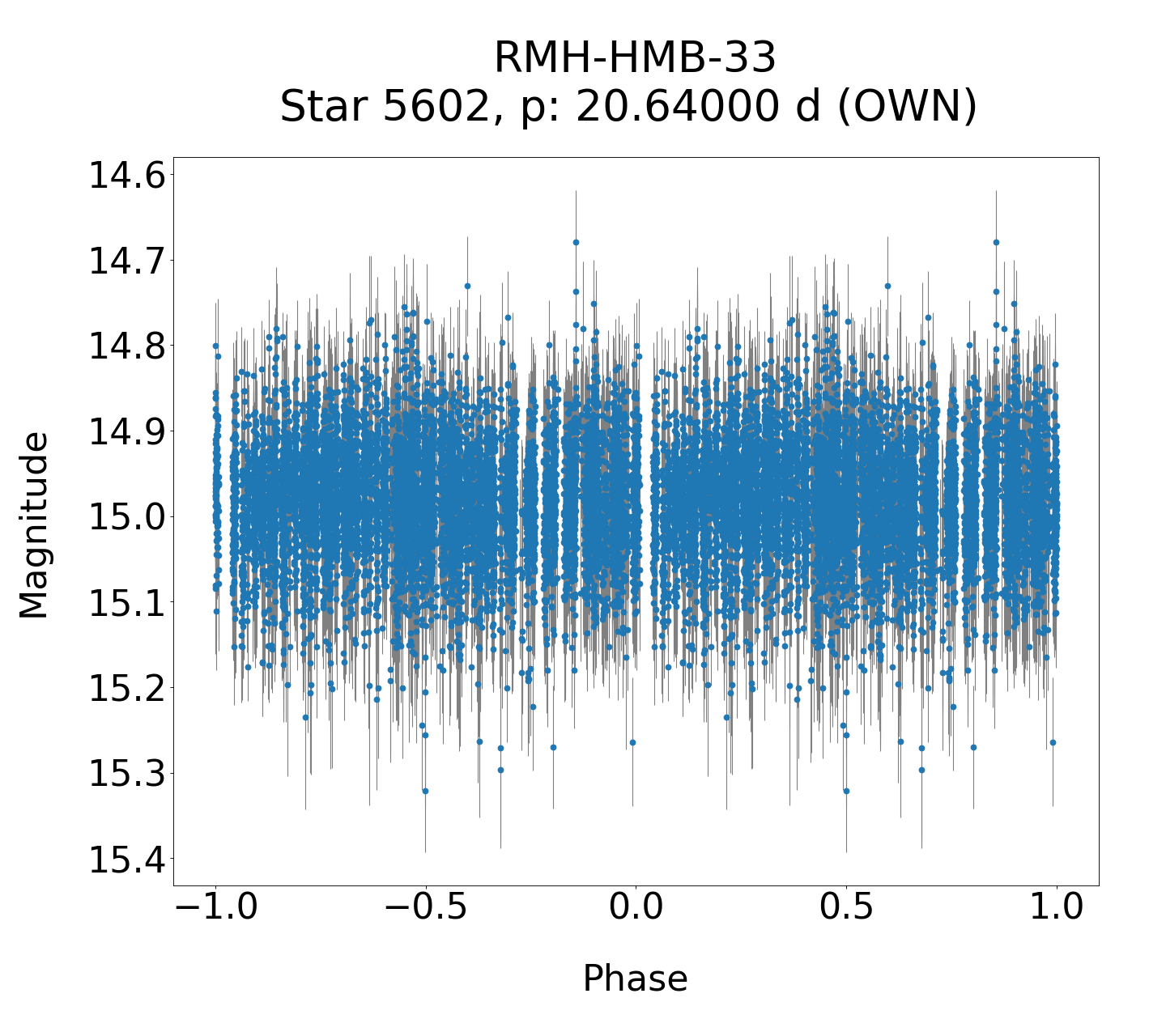 /images/WWCrA2013_2_final/RMH-HMB-33_phase.png