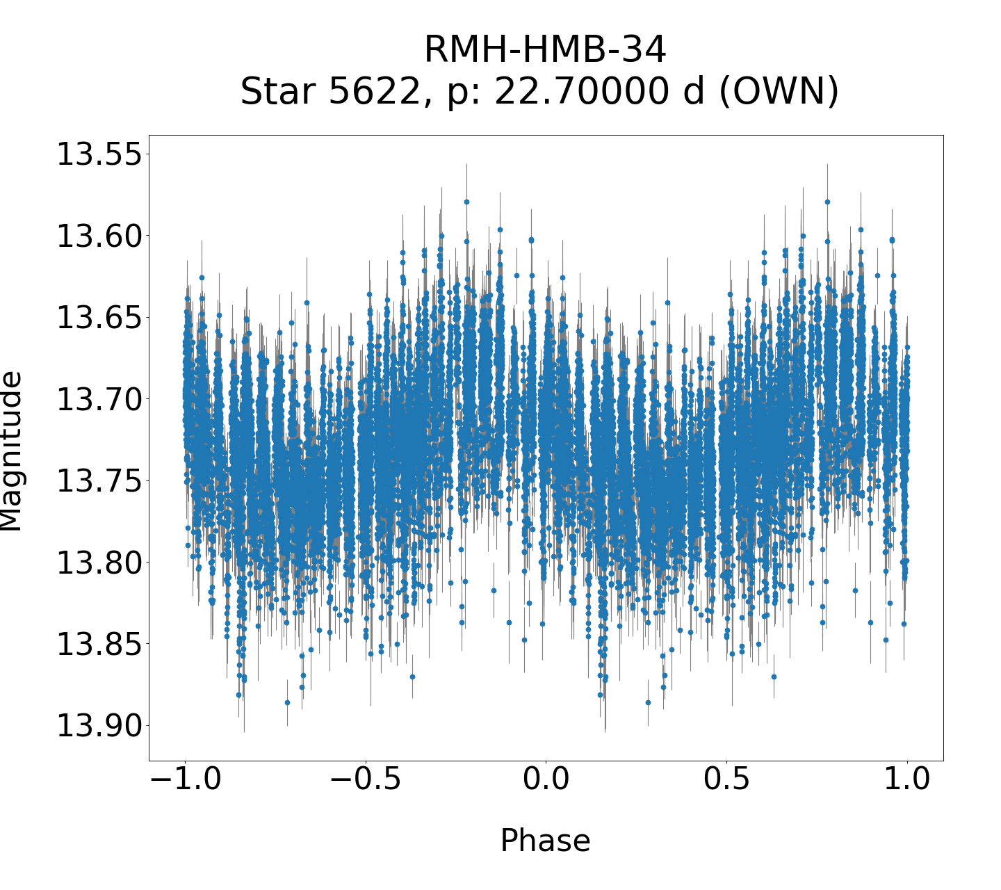 /images/WWCrA2013_2_final/RMH-HMB-34_phase.png