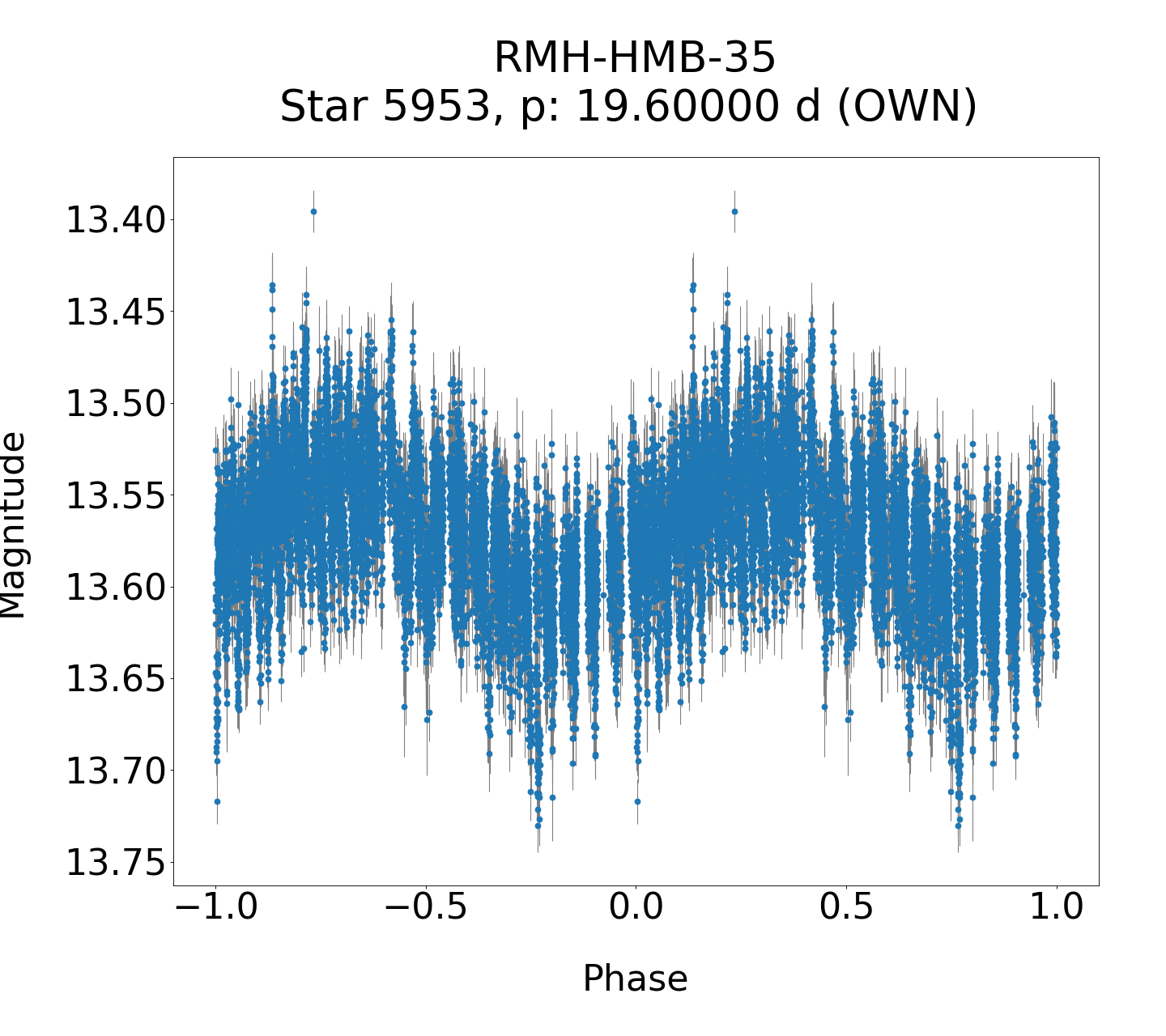 /images/WWCrA2013_2_final/RMH-HMB-35_phase.png