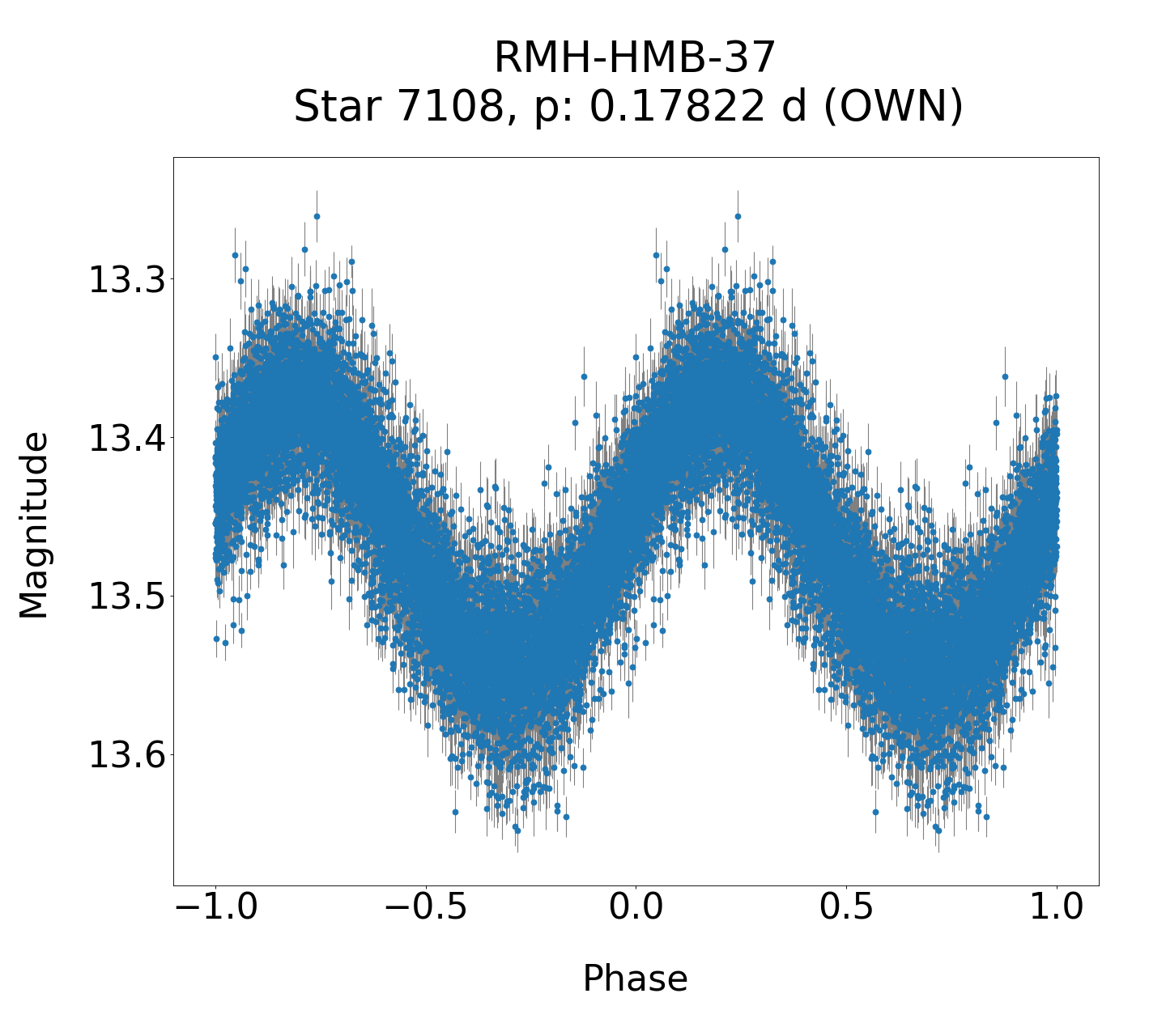 /images/WWCrA2013_2_final/RMH-HMB-37_phase.png