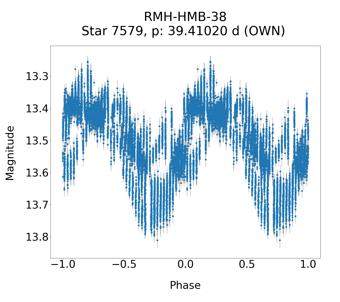 /images/WWCrA2013_2_final/RMH-HMB-38_phase.png