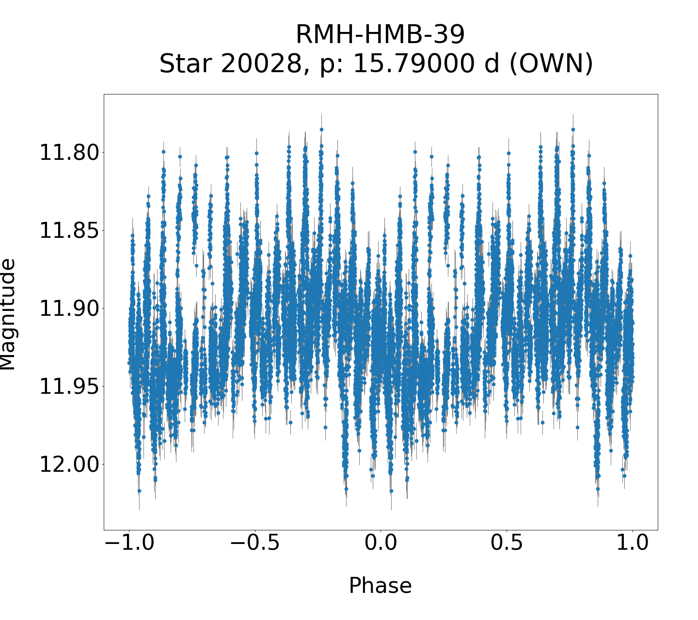 /images/WWCrA2013_2_final/RMH-HMB-39_phase.png