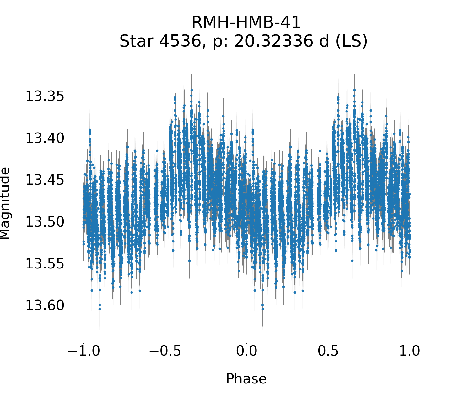 /images/WWCrA2013_2_final/RMH-HMB-41_phase.png