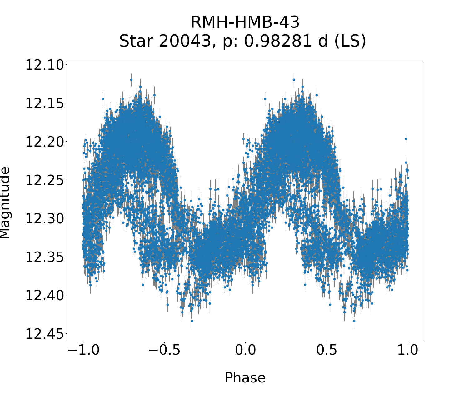 /images/WWCrA2013_2_final/RMH-HMB-43_phase.png