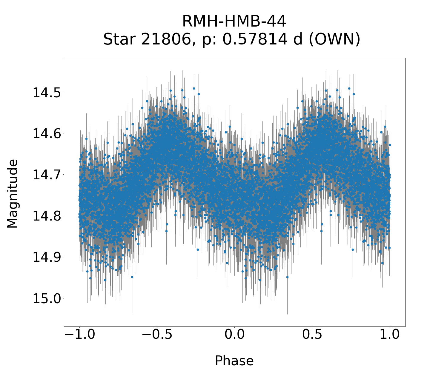 /images/WWCrA2013_2_final/RMH-HMB-44_phase.png