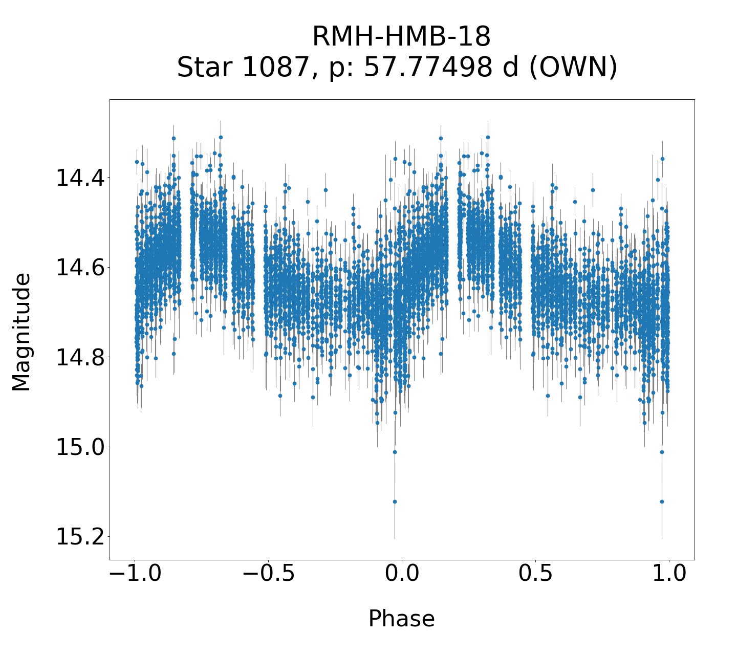 /images/WWCrA2014_2/RMH-HMB-18_phase.png