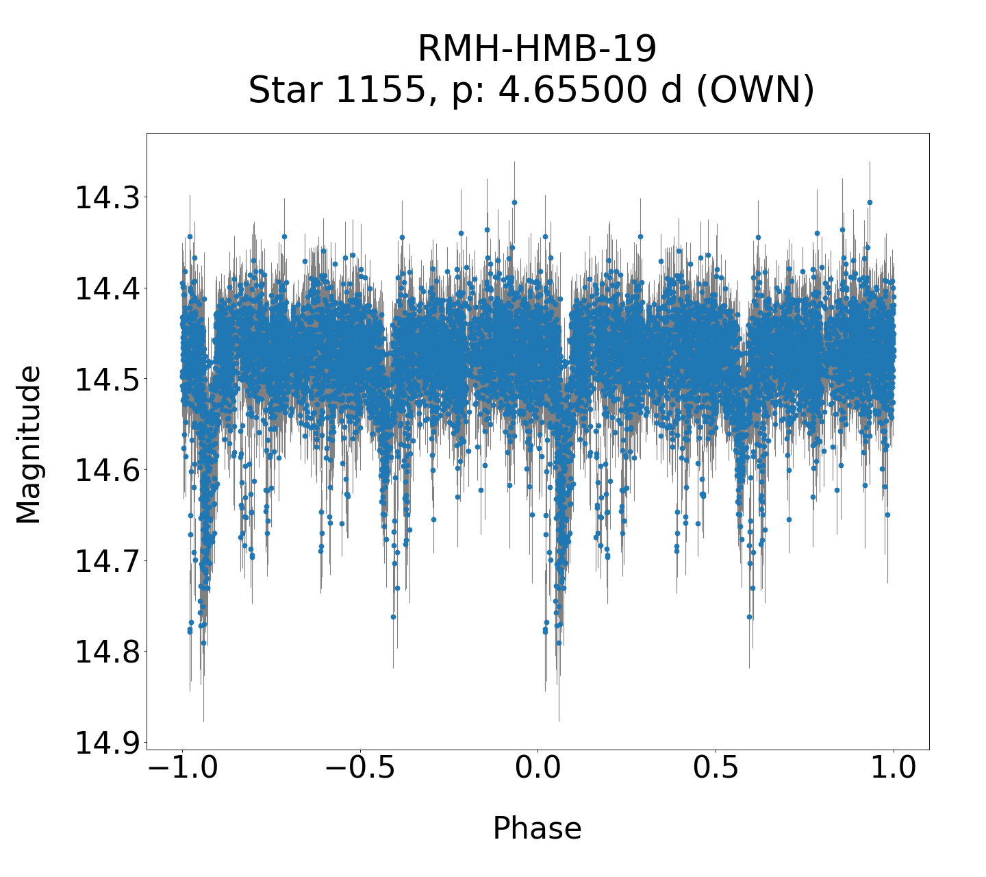 /images/WWCrA2014_2/RMH-HMB-19_phase.png