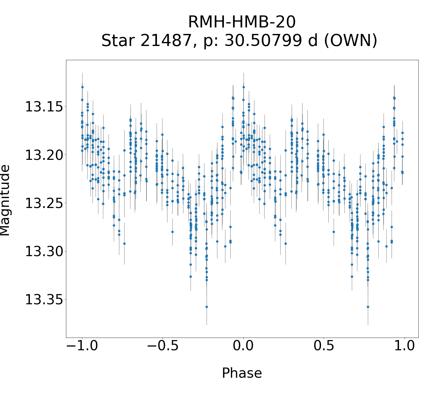 /images/WWCrA2014_2/RMH-HMB-20_phase.png