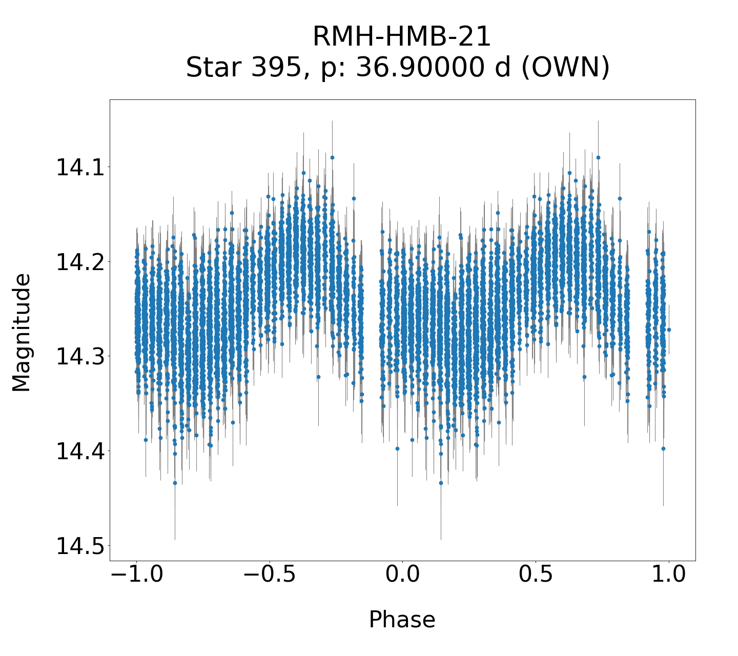 /images/WWCrA2014_2/RMH-HMB-21_phase.png