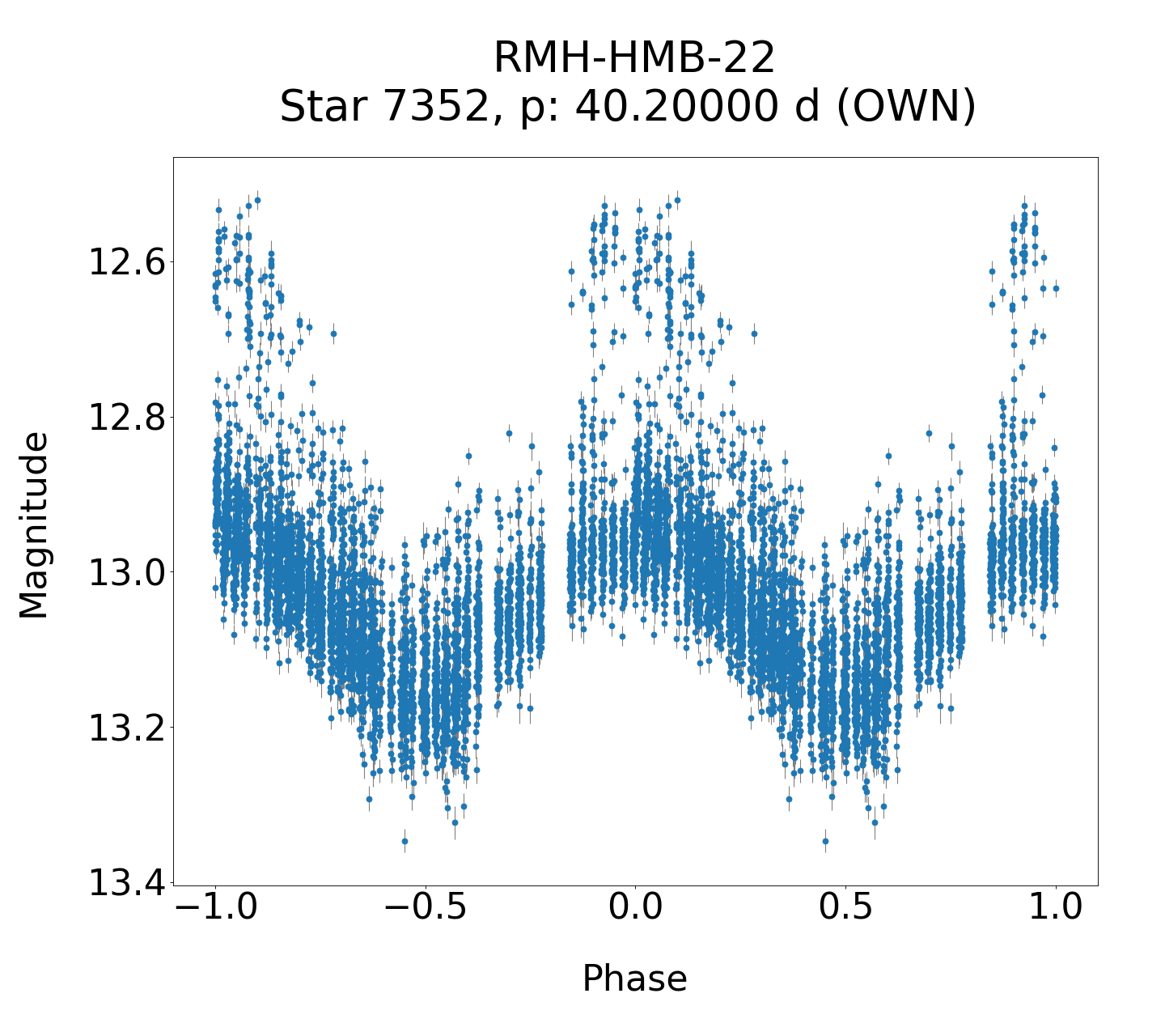 /images/WWCrA2014_2/RMH-HMB-22_phase.png