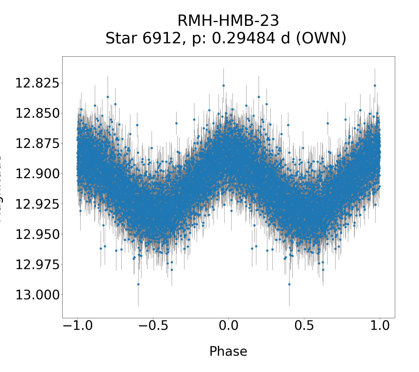 /images/WWCrA2014_2/RMH-HMB-23_phase.png