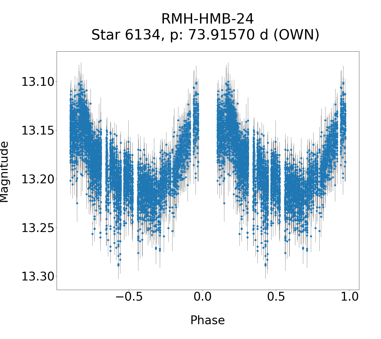 /images/WWCrA2014_2/RMH-HMB-24_phase.png