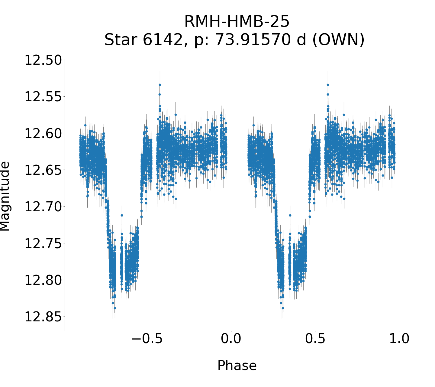 /images/WWCrA2014_2/RMH-HMB-25_phase.png