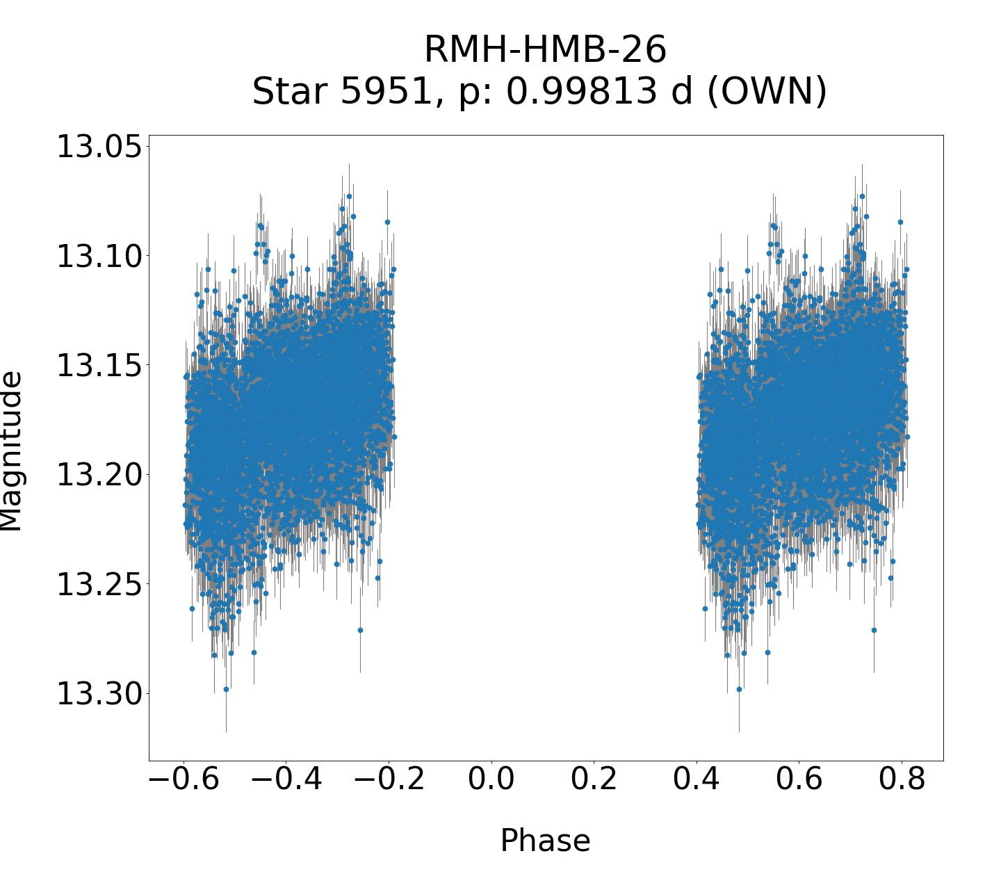 /images/WWCrA2014_2/RMH-HMB-26_phase.png