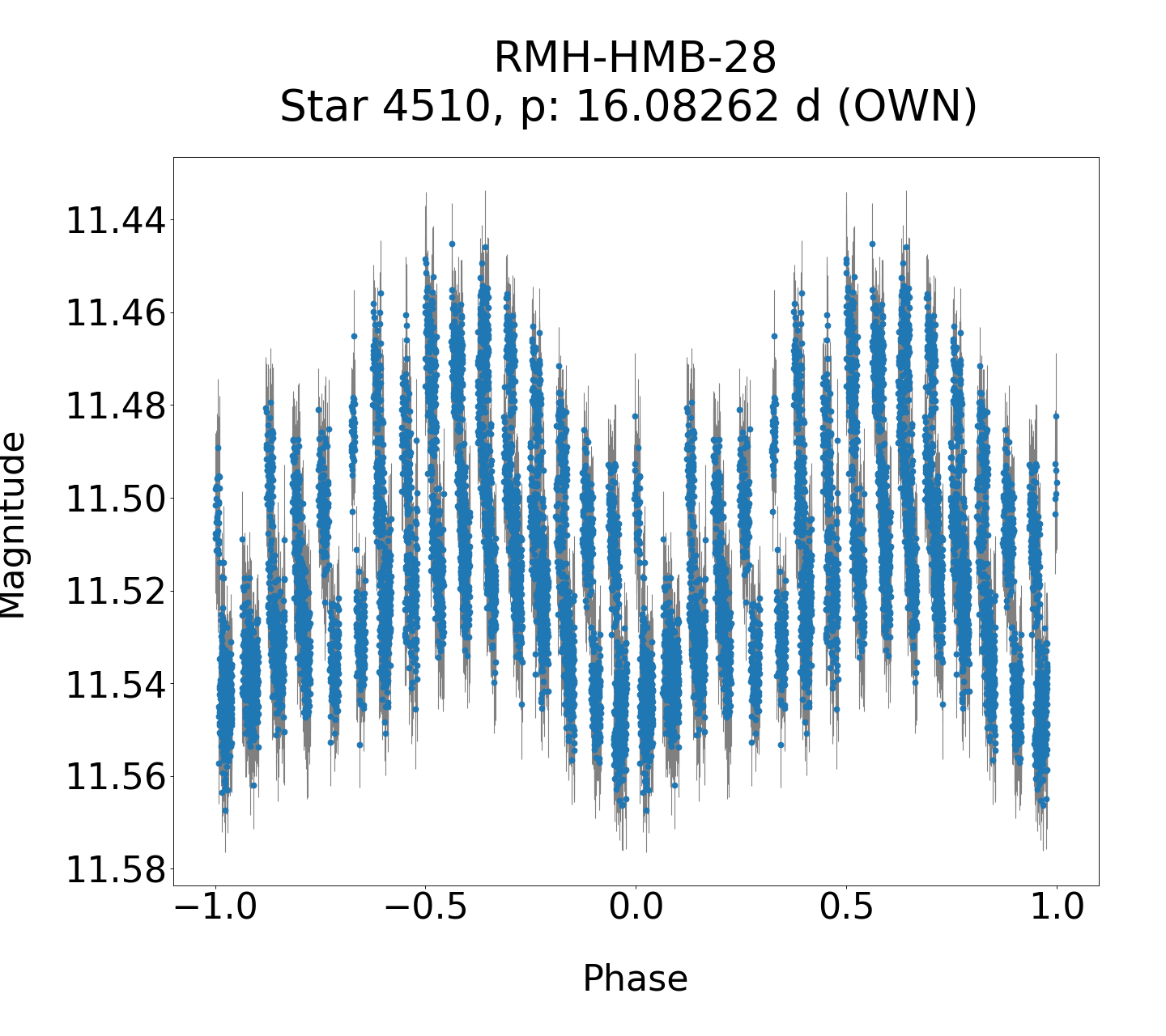 /images/WWCrA2014_2/RMH-HMB-28_phase.png