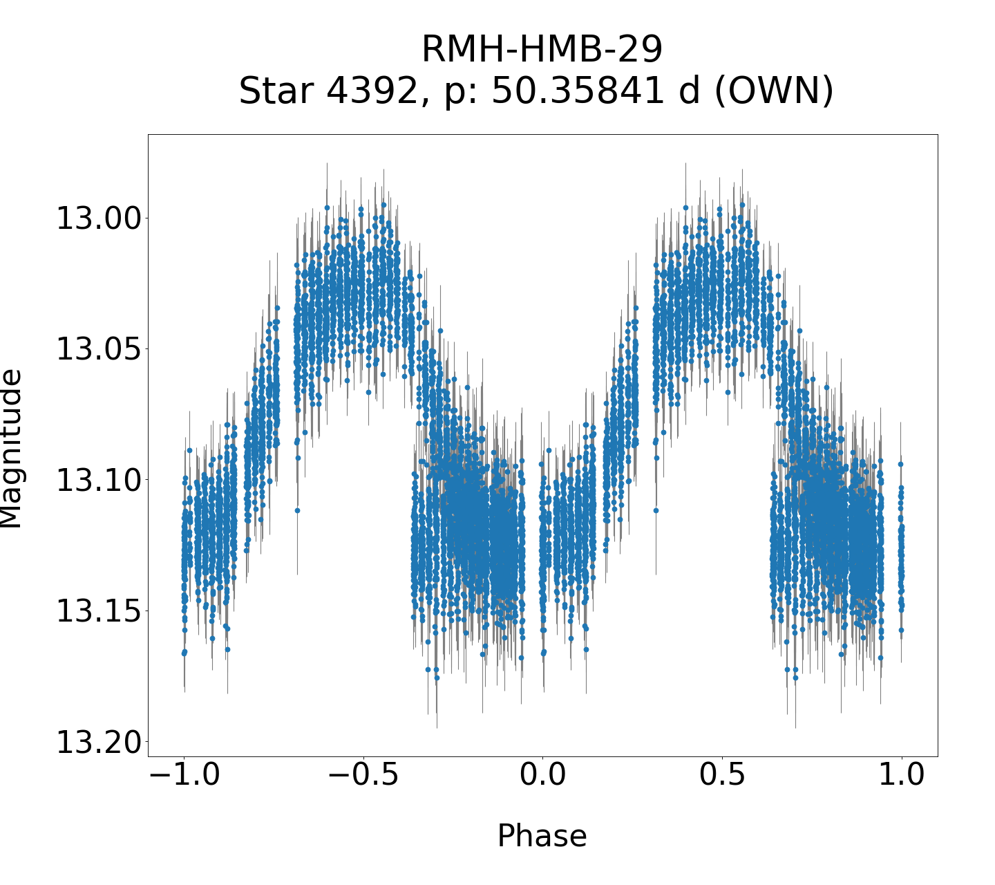 /images/WWCrA2014_2/RMH-HMB-29_phase.png