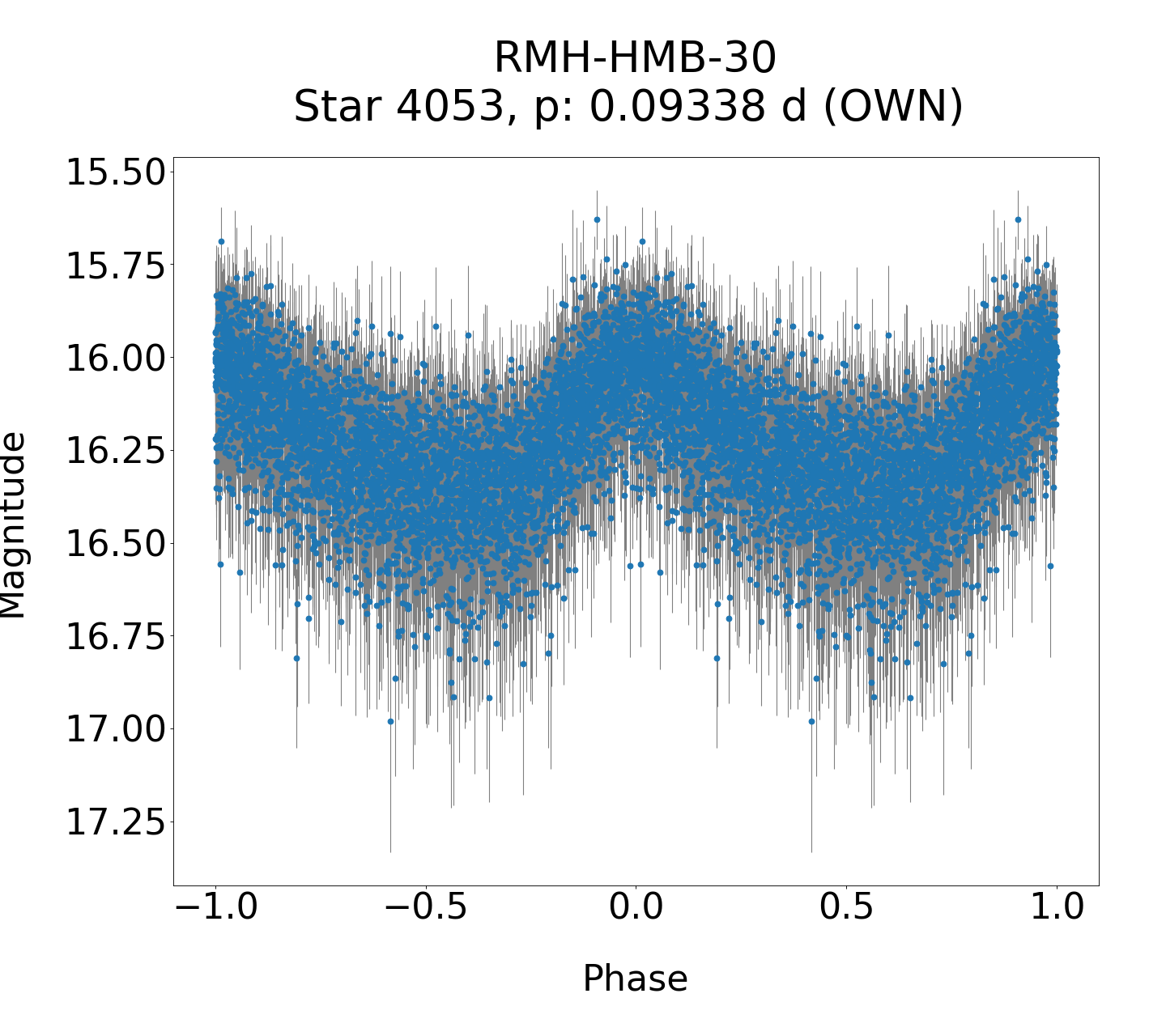 /images/WWCrA2014_2/RMH-HMB-30_phase.png