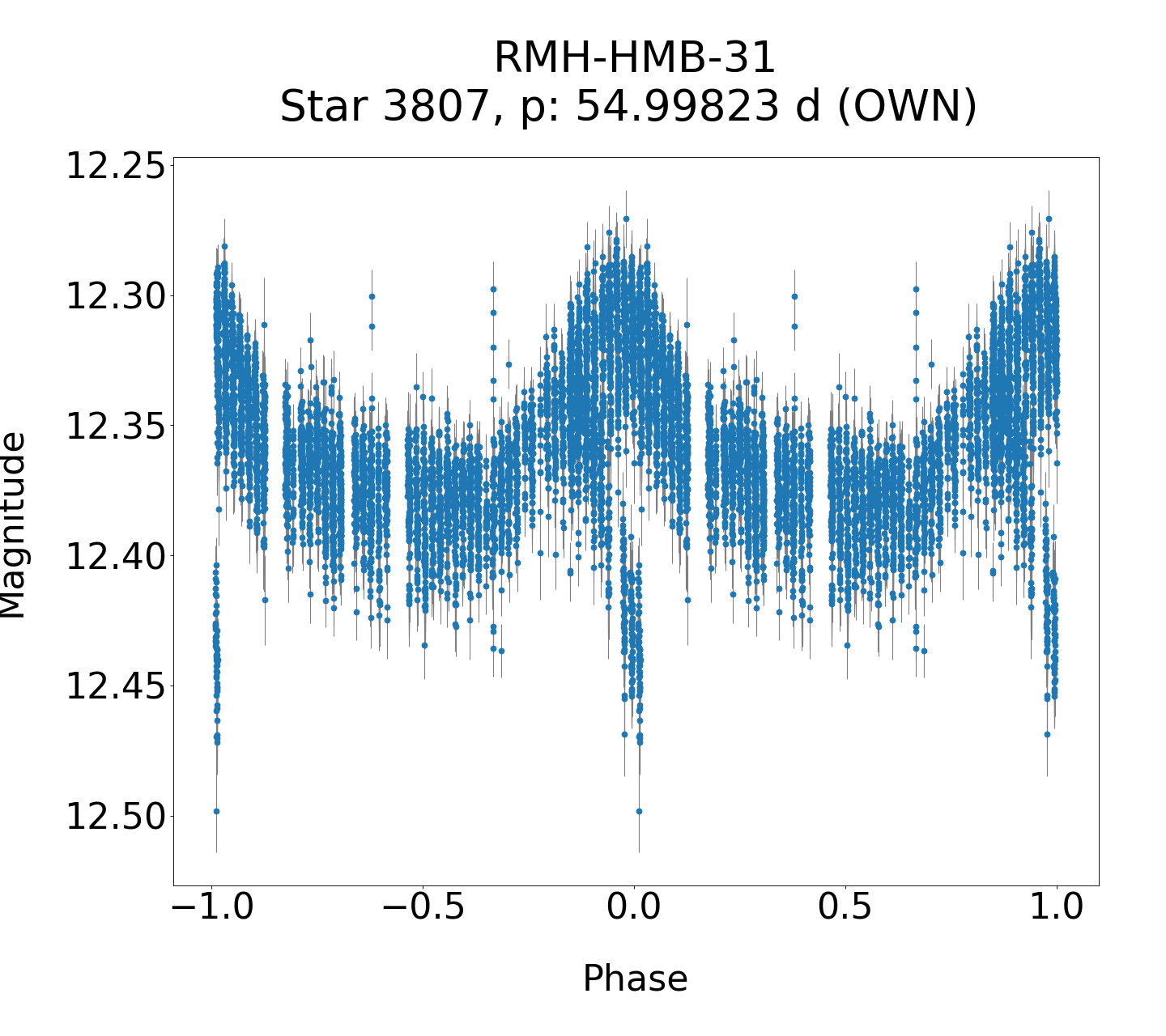 /images/WWCrA2014_2/RMH-HMB-31_phase.png