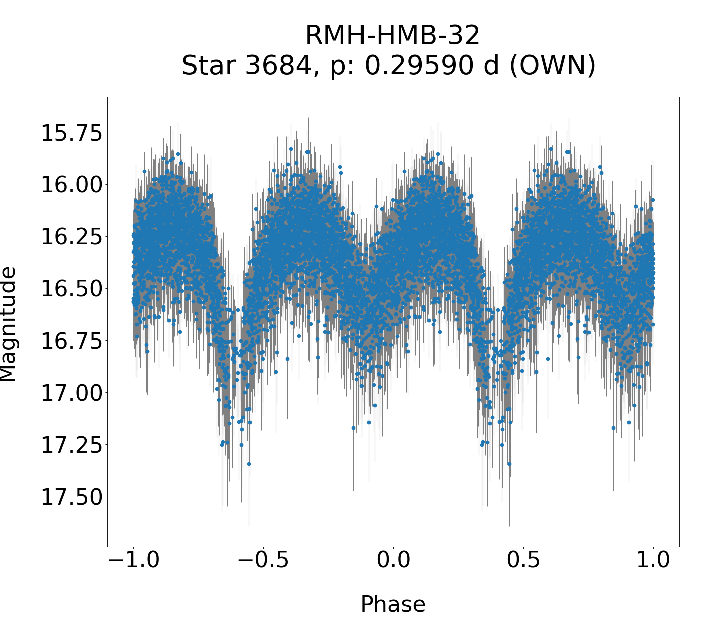 /images/WWCrA2014_2/RMH-HMB-32_phase.png