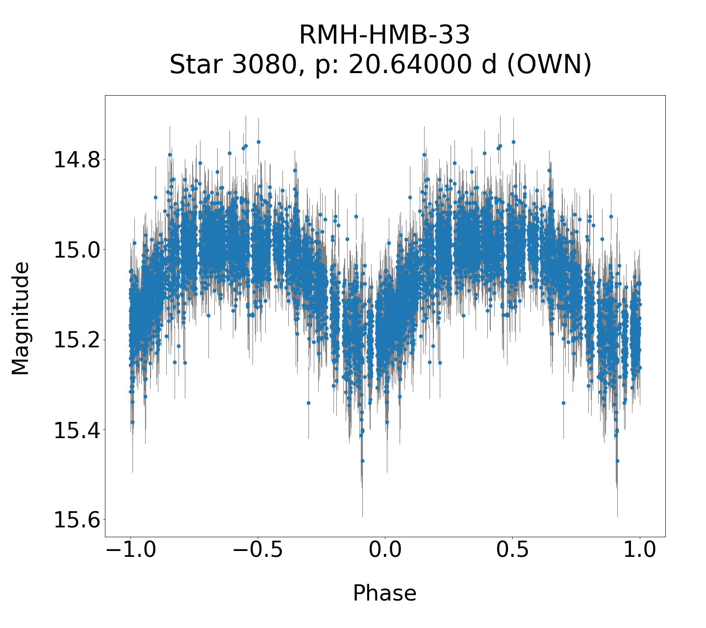 /images/WWCrA2014_2/RMH-HMB-33_phase.png