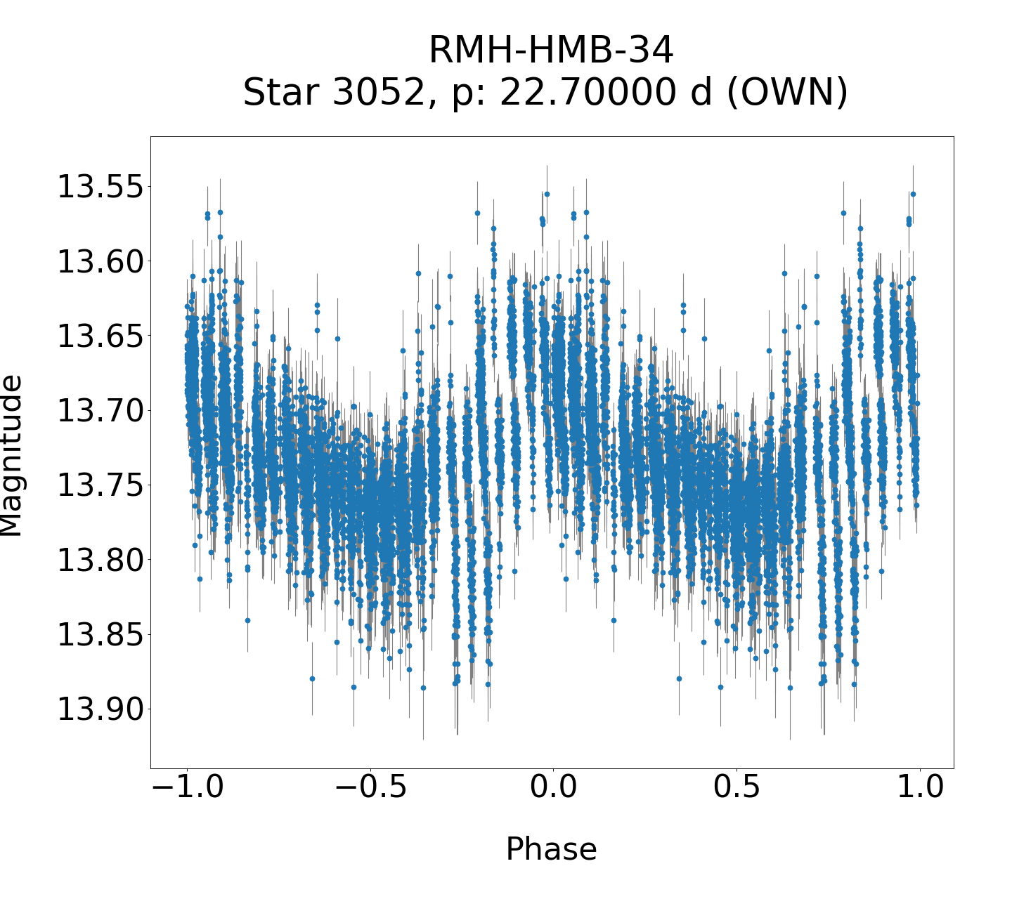 /images/WWCrA2014_2/RMH-HMB-34_phase.png