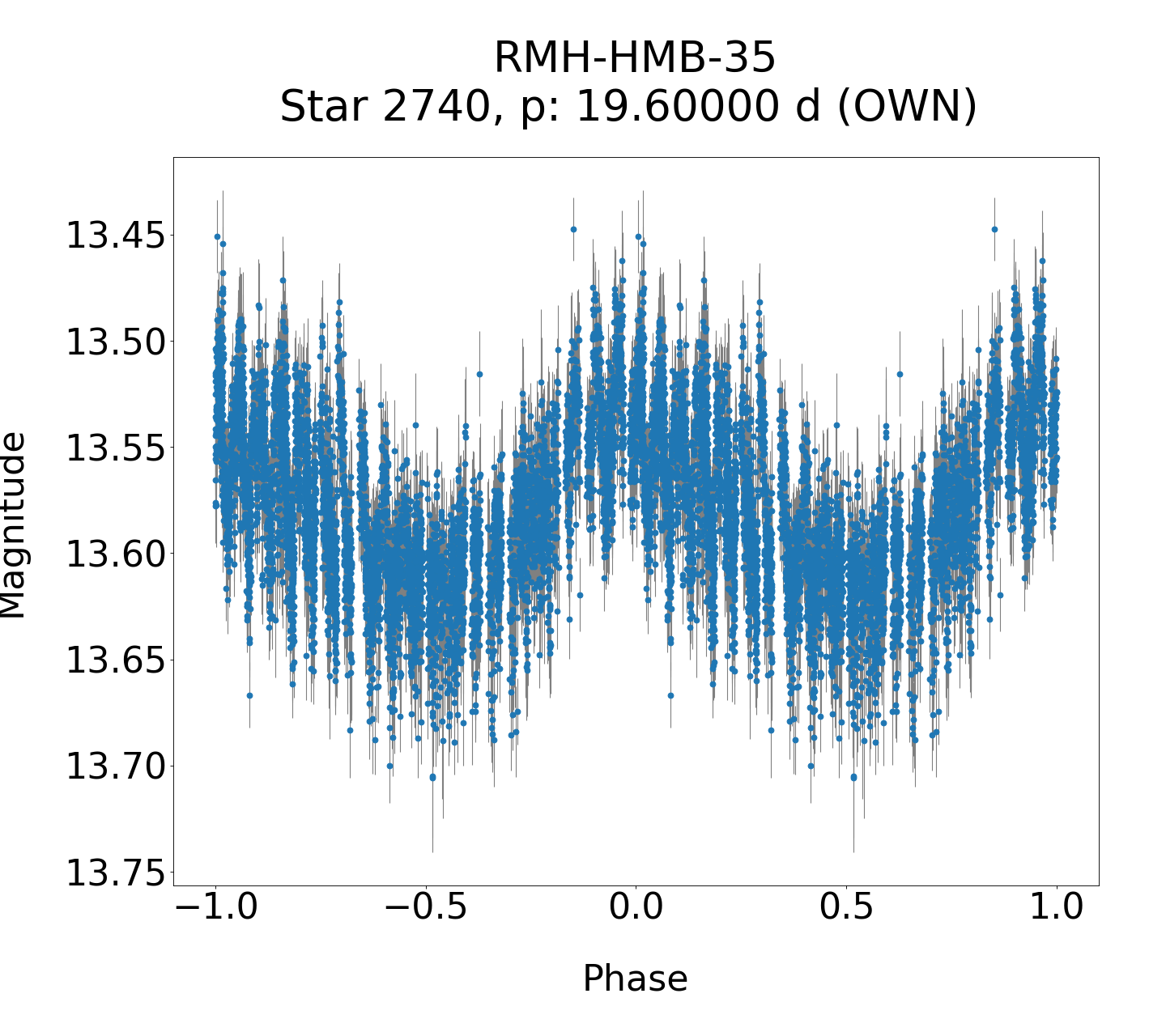 /images/WWCrA2014_2/RMH-HMB-35_phase.png