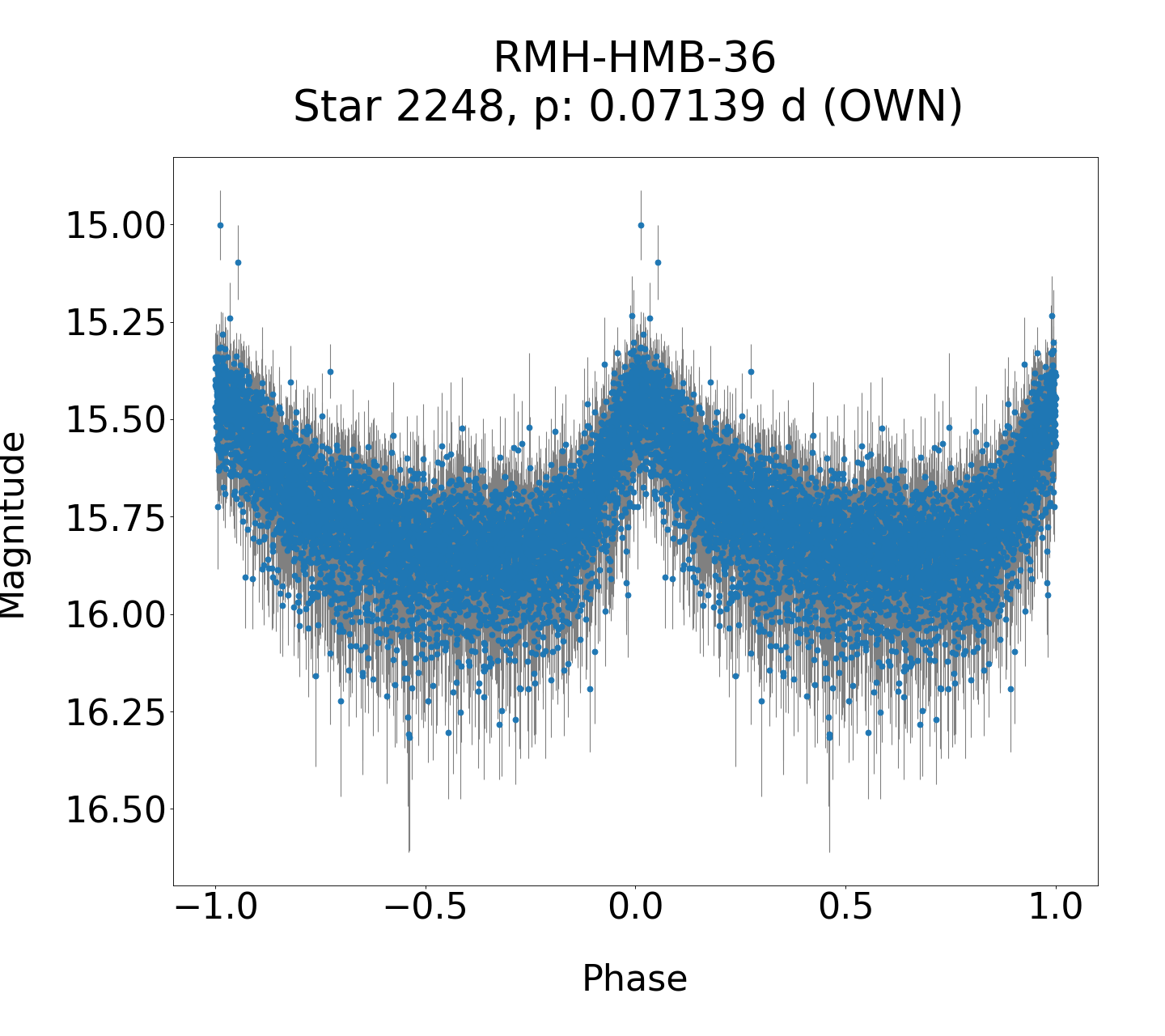 /images/WWCrA2014_2/RMH-HMB-36_phase.png