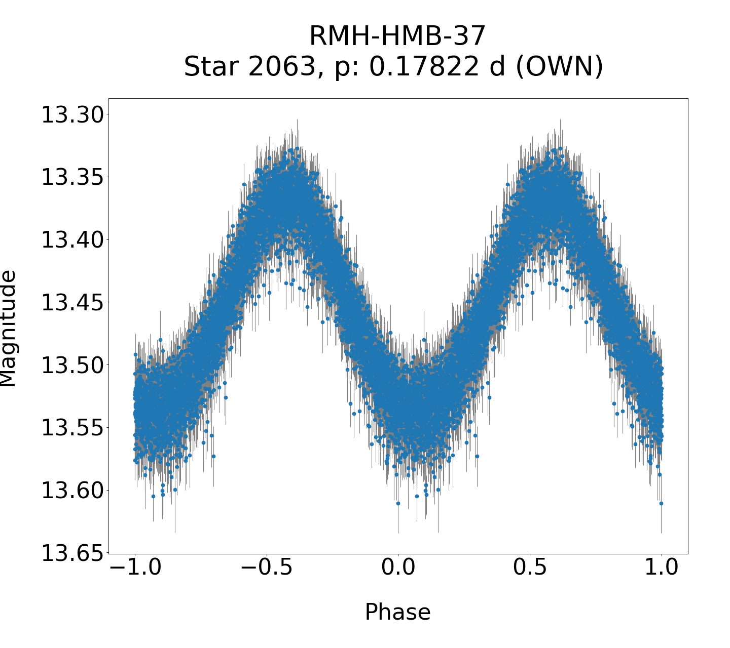 /images/WWCrA2014_2/RMH-HMB-37_phase.png