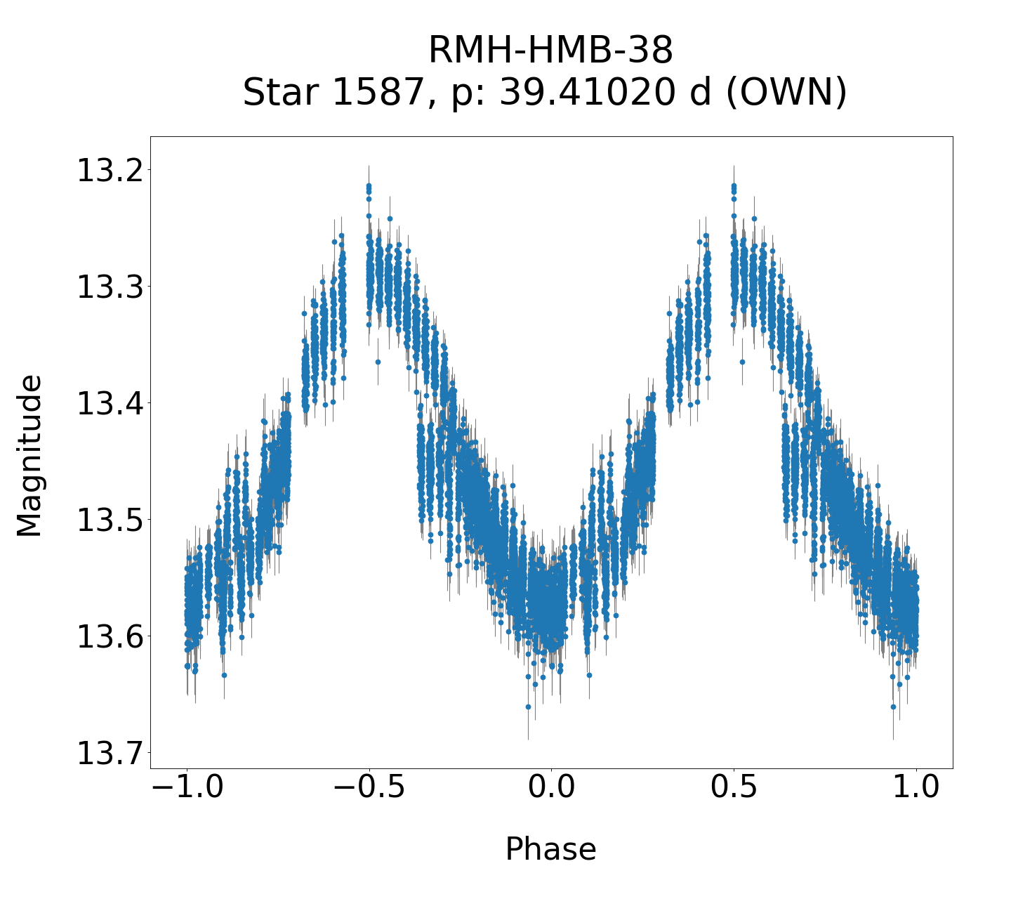 /images/WWCrA2014_2/RMH-HMB-38_phase.png