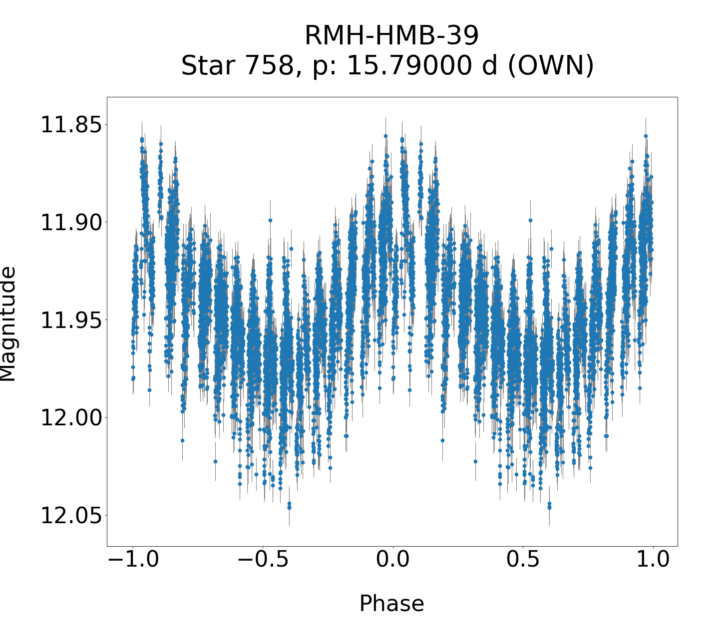 /images/WWCrA2014_2/RMH-HMB-39_phase.png