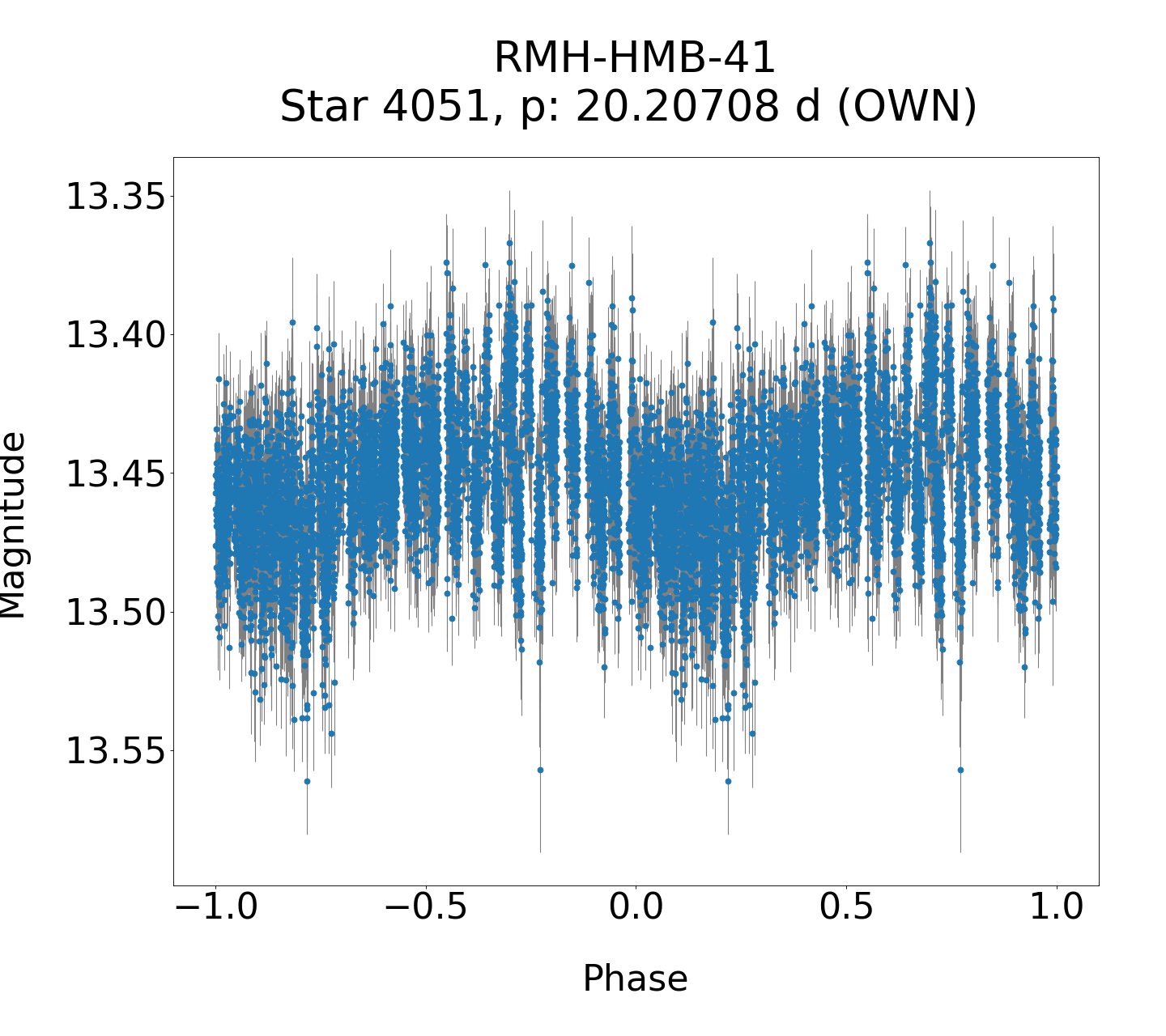 /images/WWCrA2014_2/RMH-HMB-41_phase.png