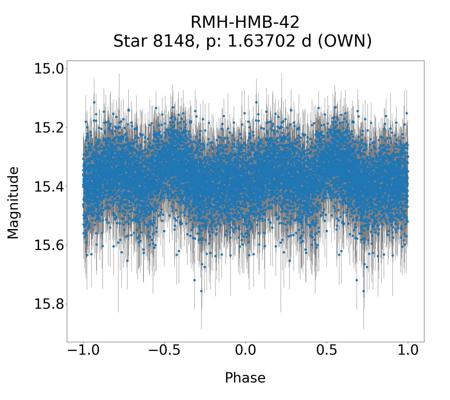 /images/WWCrA2014_2/RMH-HMB-42_phase.png